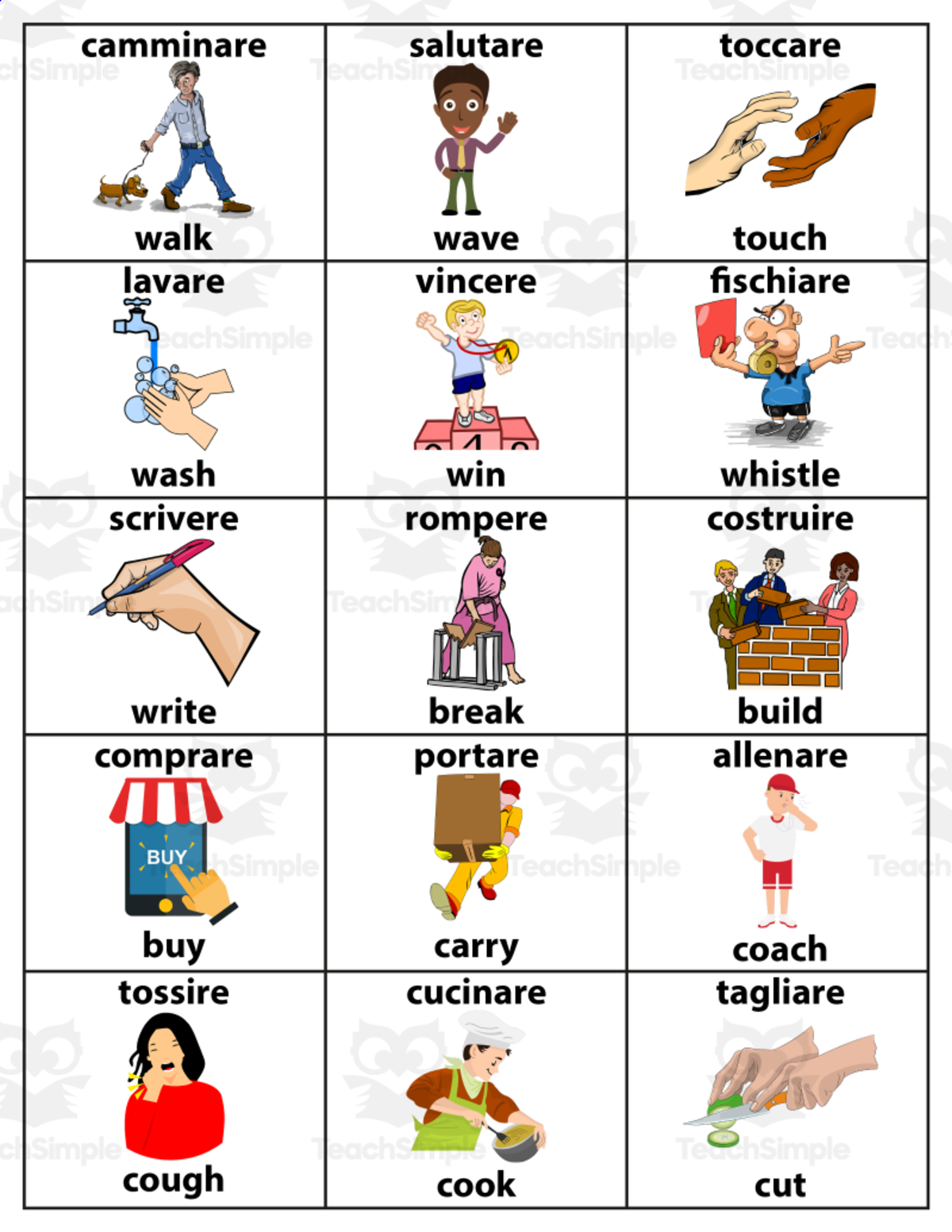An educational teaching resource from Homeschoolingprints entitled English-Italian Action Verbs ESL Vocabulary Flashcards for Beginners downloadable at Teach Simple.