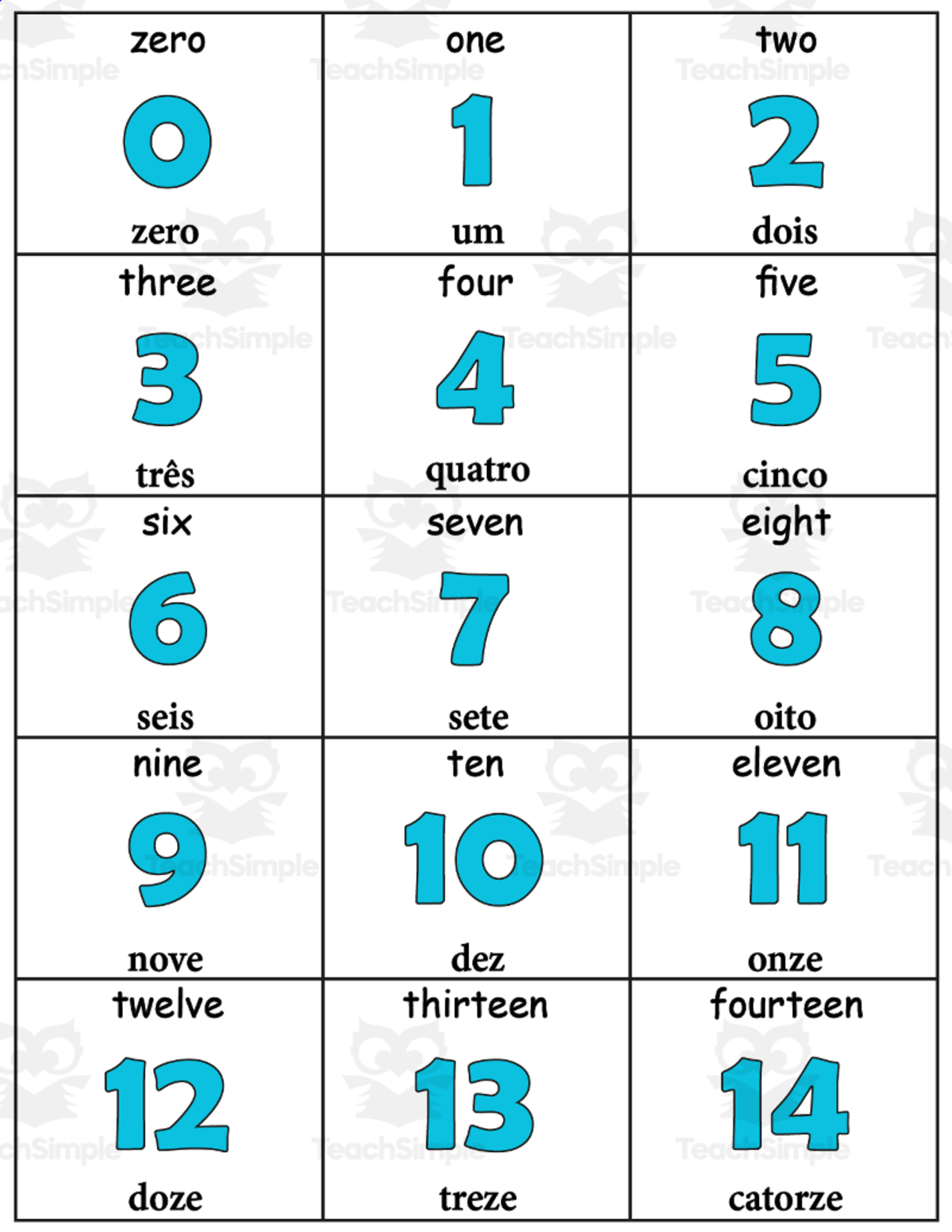 An educational teaching resource from Homeschoolingprints entitled ESL English/Portuguese 0 to 100 Numbers Counting Flashcards downloadable at Teach Simple.