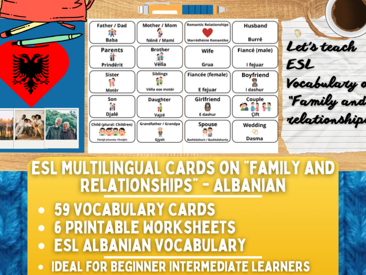 An educational teaching resource from Learning with Alan entitled ESL Vocabulary Flashcards - Family and Relationships - Albanian downloadable at Teach Simple.