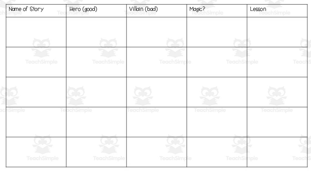 An educational teaching resource from Lisa Lynn Riddle entitled Fairy Tale Comparison Chart downloadable at Teach Simple.