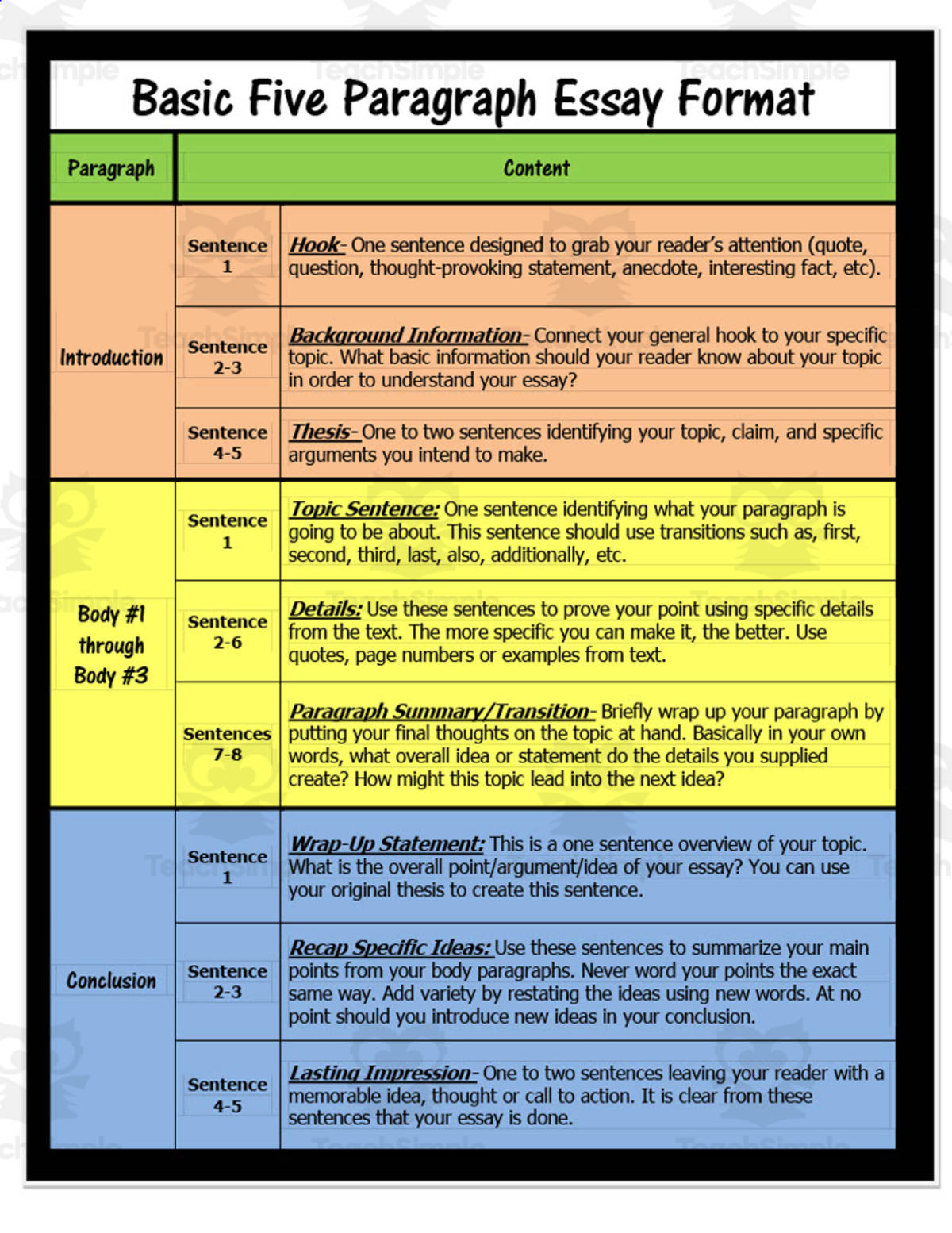 An educational teaching resource from Time Thrifty Teacher entitled Five Paragraph Essay Chart downloadable at Teach Simple.