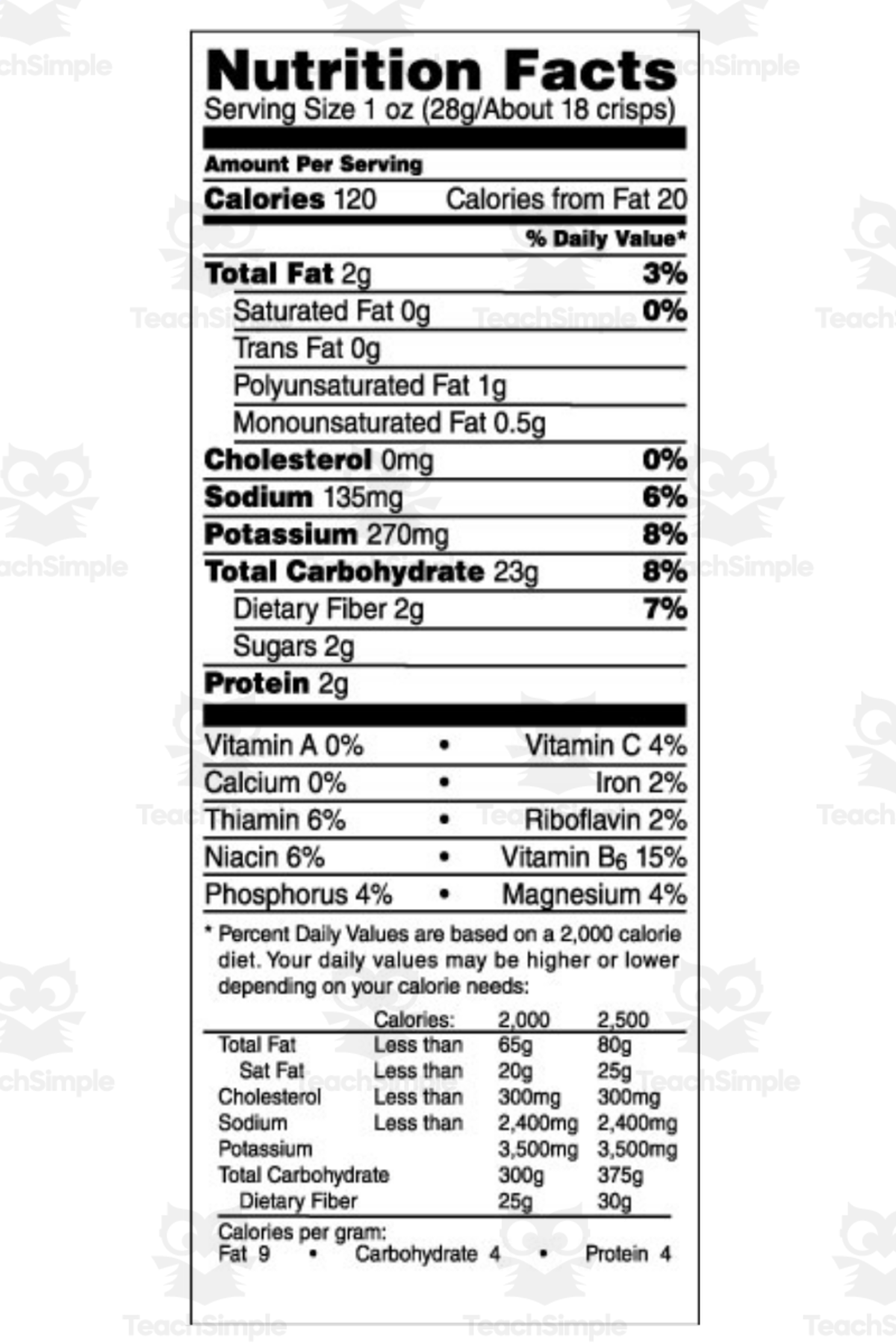An educational teaching resource from Party in the Art Room - Arts & Crafts for Kids | Arts Integration entitled Food Nutrition Label Clipart downloadable at Teach Simple.