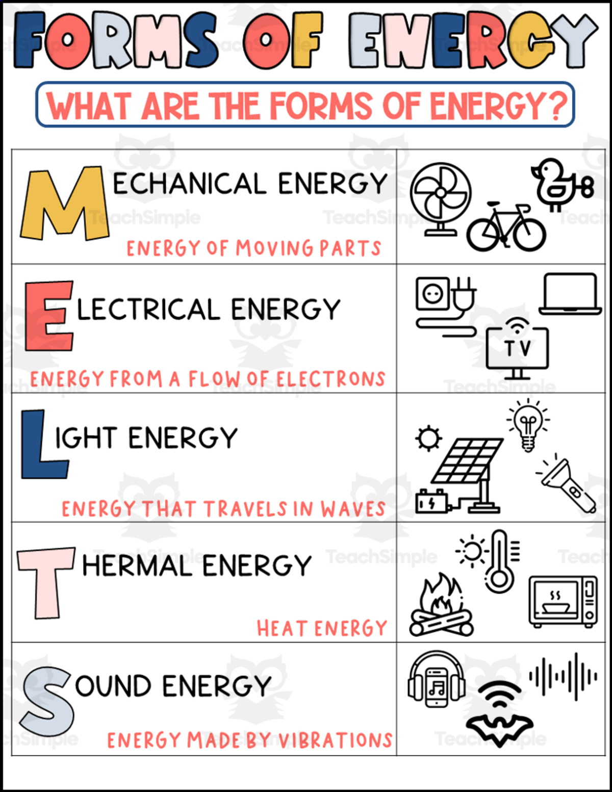 An educational teaching resource from Teaching on the Island entitled Forms of Energy Printable downloadable at Teach Simple.