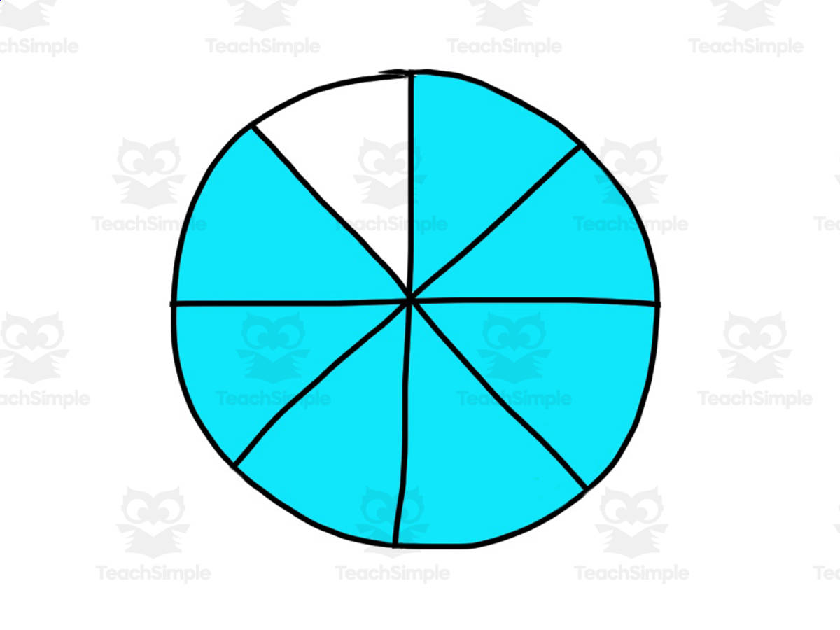 An educational teaching resource from At the Core entitled Fraction Clip Art downloadable at Teach Simple.