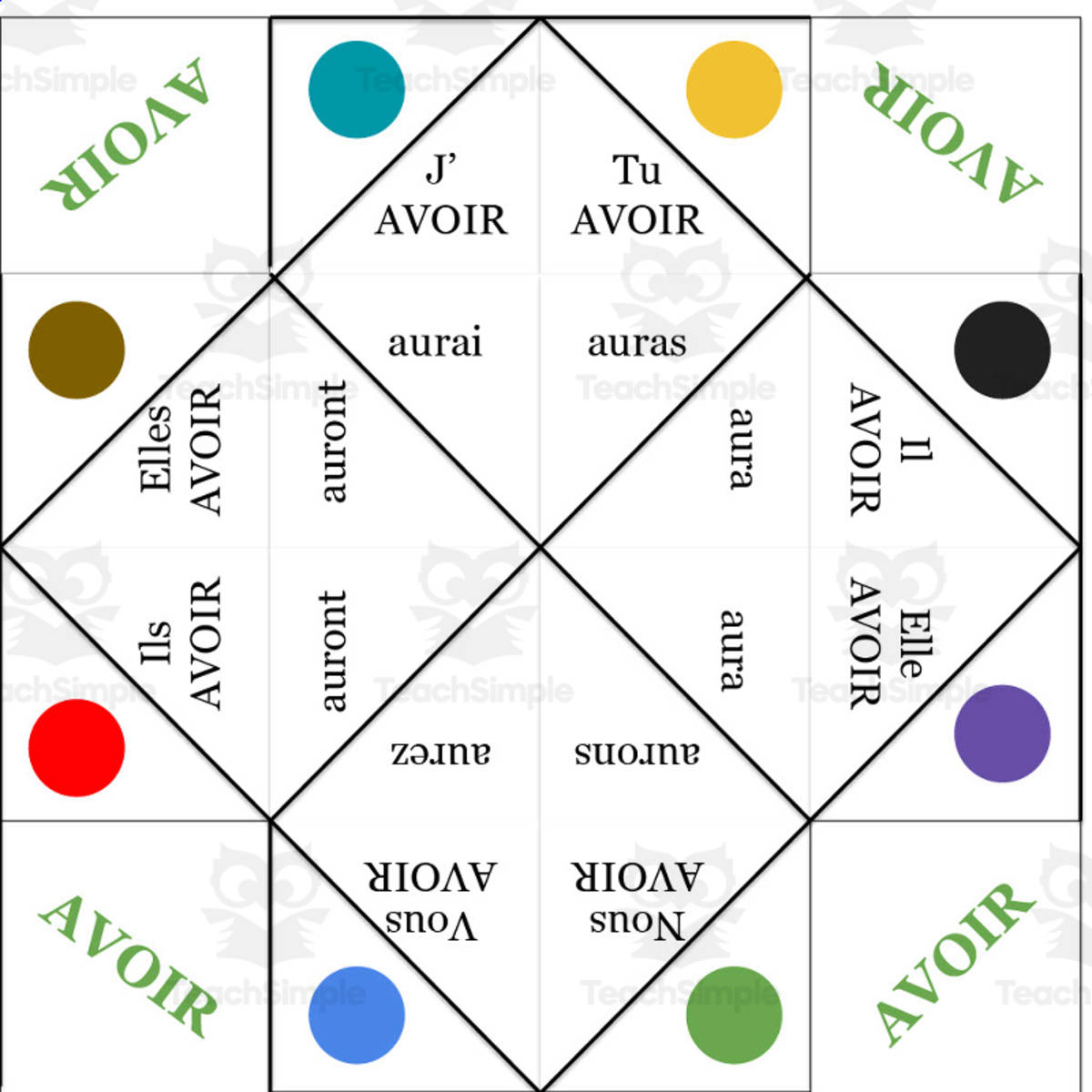 An educational teaching resource from Love Learning Languages entitled French: Avoir Fortune Teller - futur simple downloadable at Teach Simple.