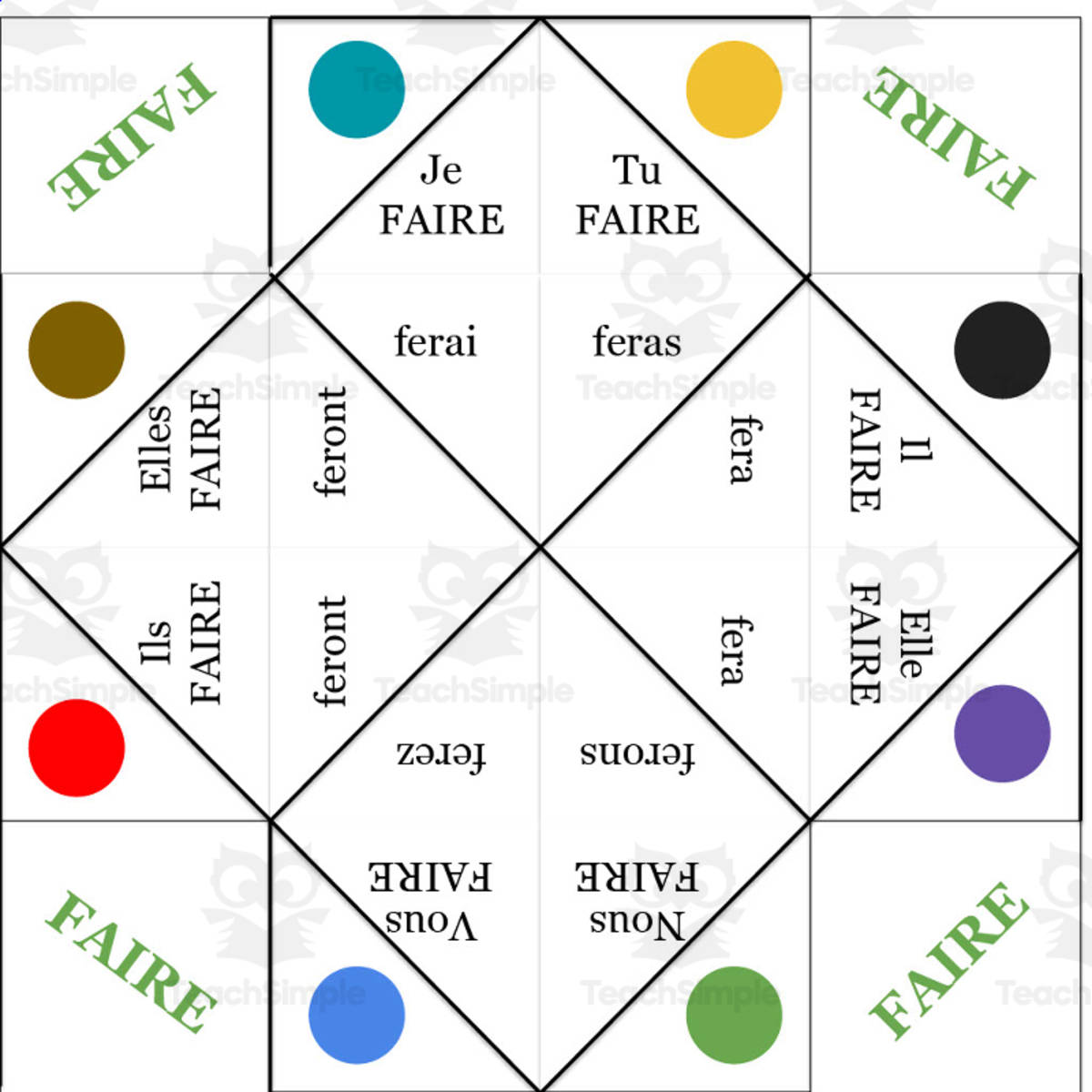 An educational teaching resource from Love Learning Languages entitled French: Faire Fortune Teller - conditionnel tense downloadable at Teach Simple.