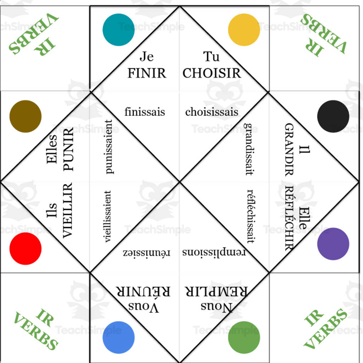 An educational teaching resource from Love Learning Languages entitled French: IR Verbs Fortune Teller - imperfect downloadable at Teach Simple.