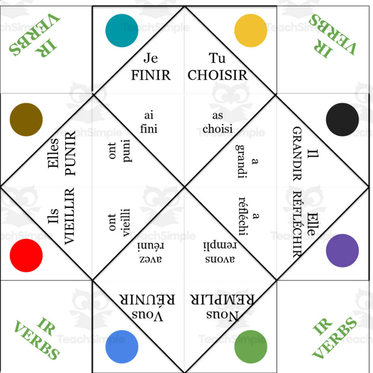 An educational teaching resource from Love Learning Languages entitled French: IR Verbs Fortune Teller - Passe Compose downloadable at Teach Simple.