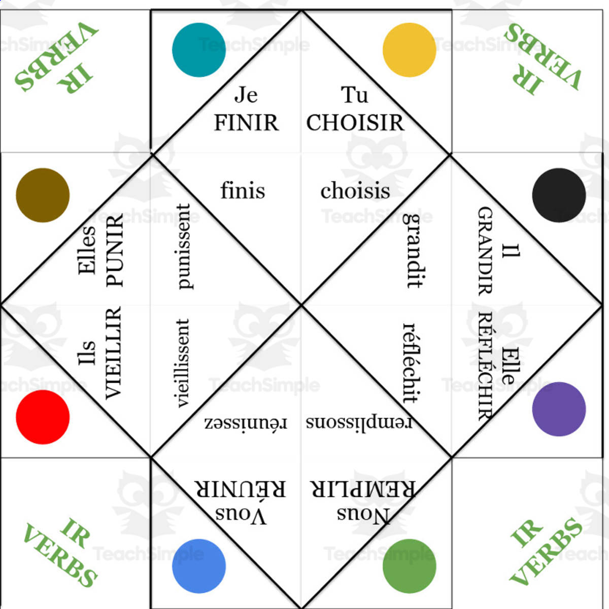 An educational teaching resource from Love Learning Languages entitled French: IR Verbs Fortune Teller - Present Tense downloadable at Teach Simple.