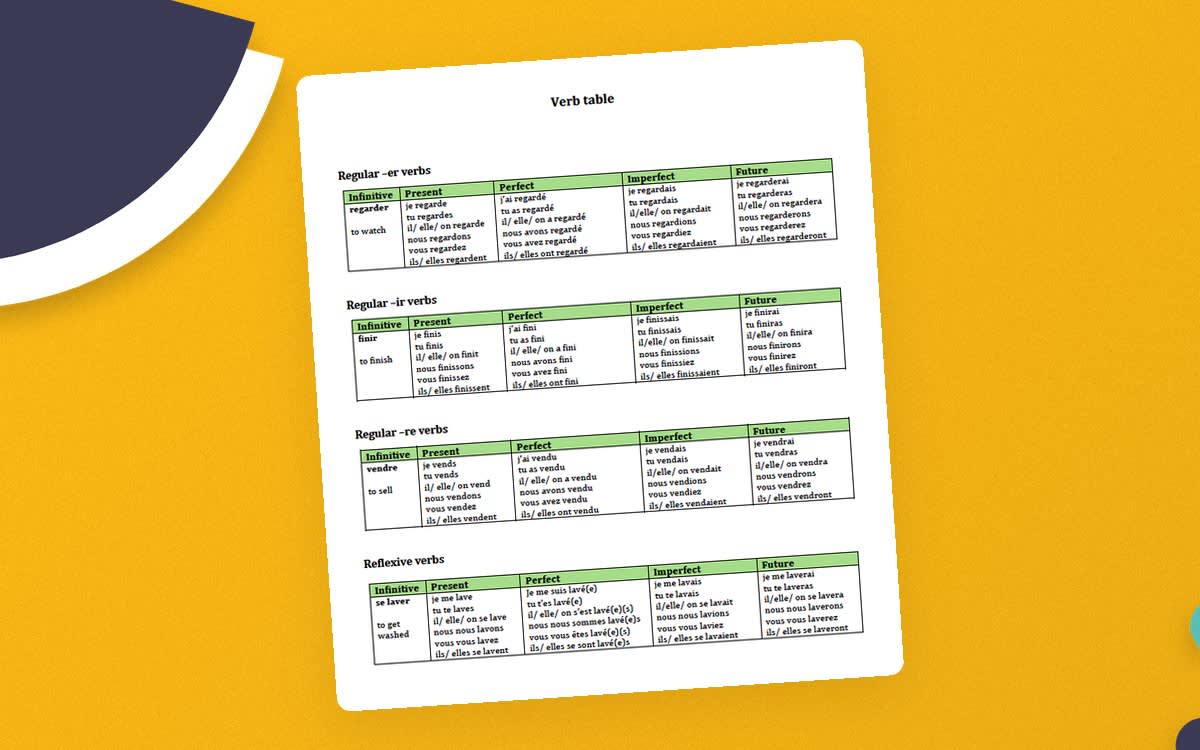 An educational teaching resource from Laprofdefrancais' Shop entitled French: Verb Table Conjugation downloadable at Teach Simple.