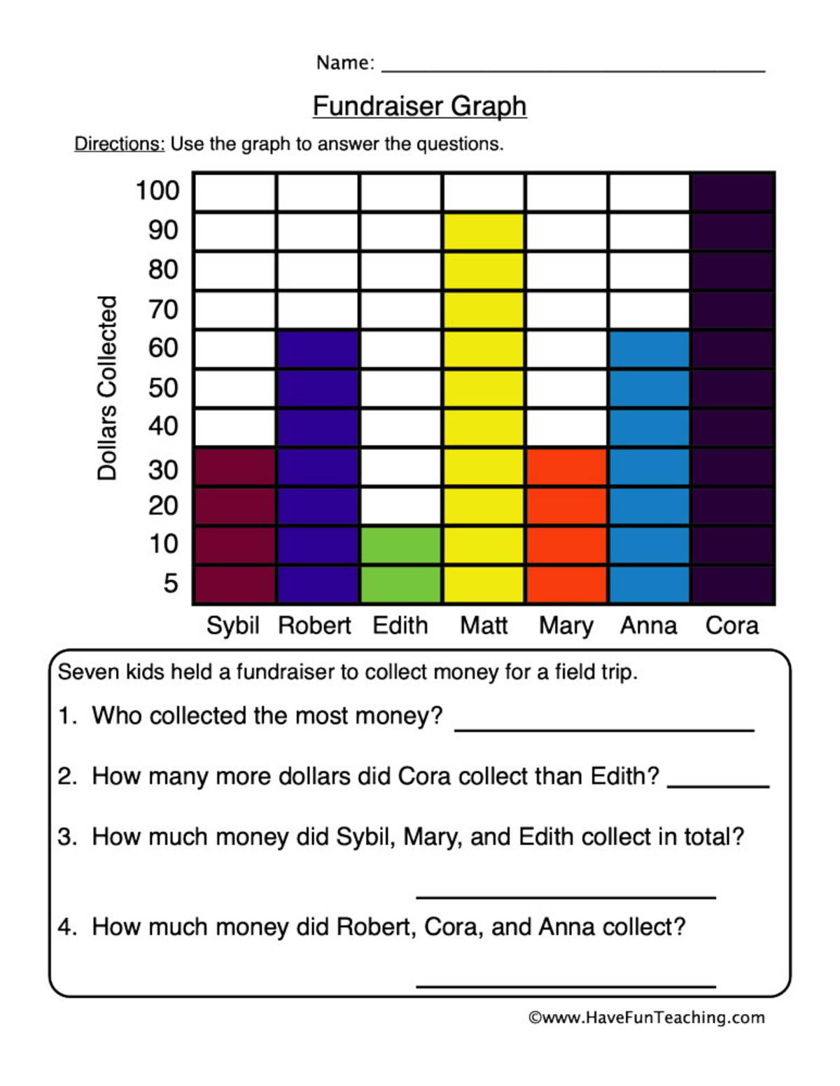 An educational teaching resource from Have Fun Teaching entitled Fundraiser Graphing Worksheet downloadable at Teach Simple.