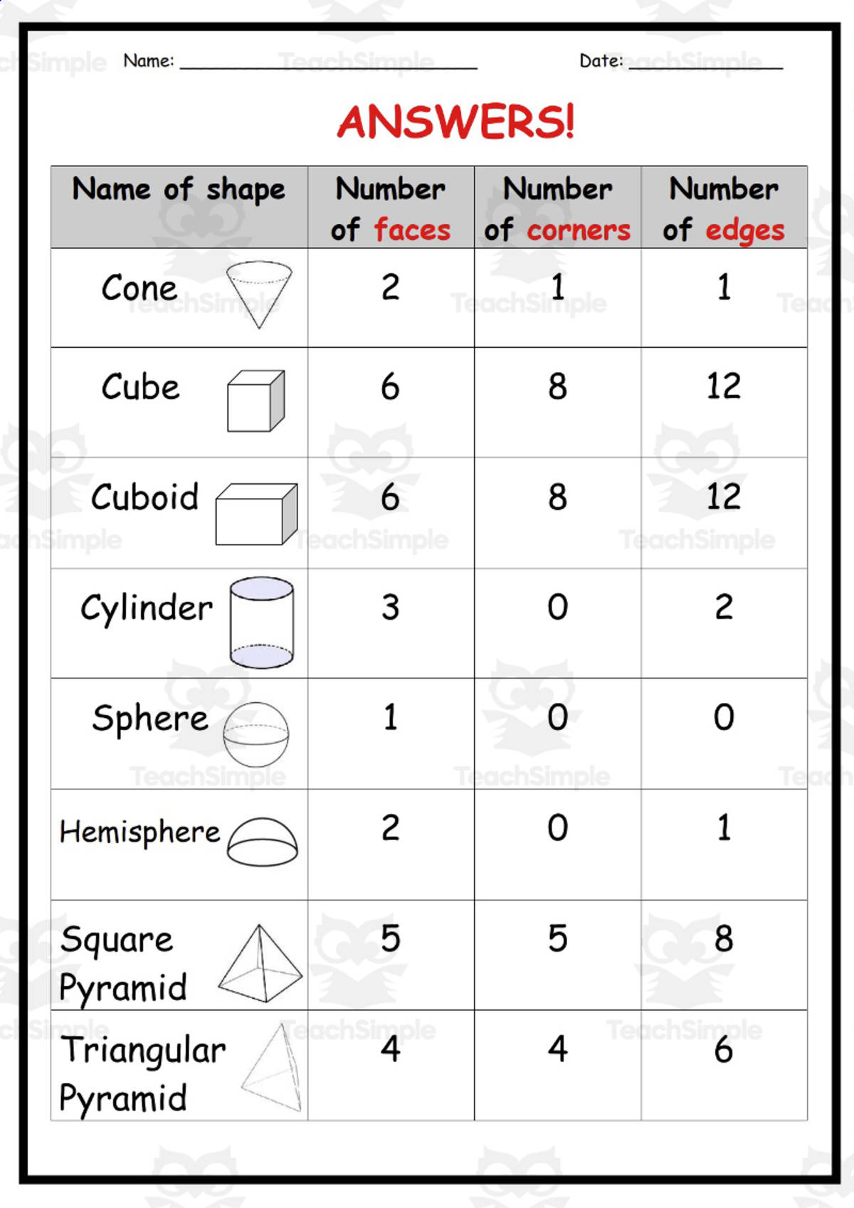 An educational teaching resource from Elementary Resources 4 U entitled Geometry: 3D Shapes downloadable at Teach Simple.