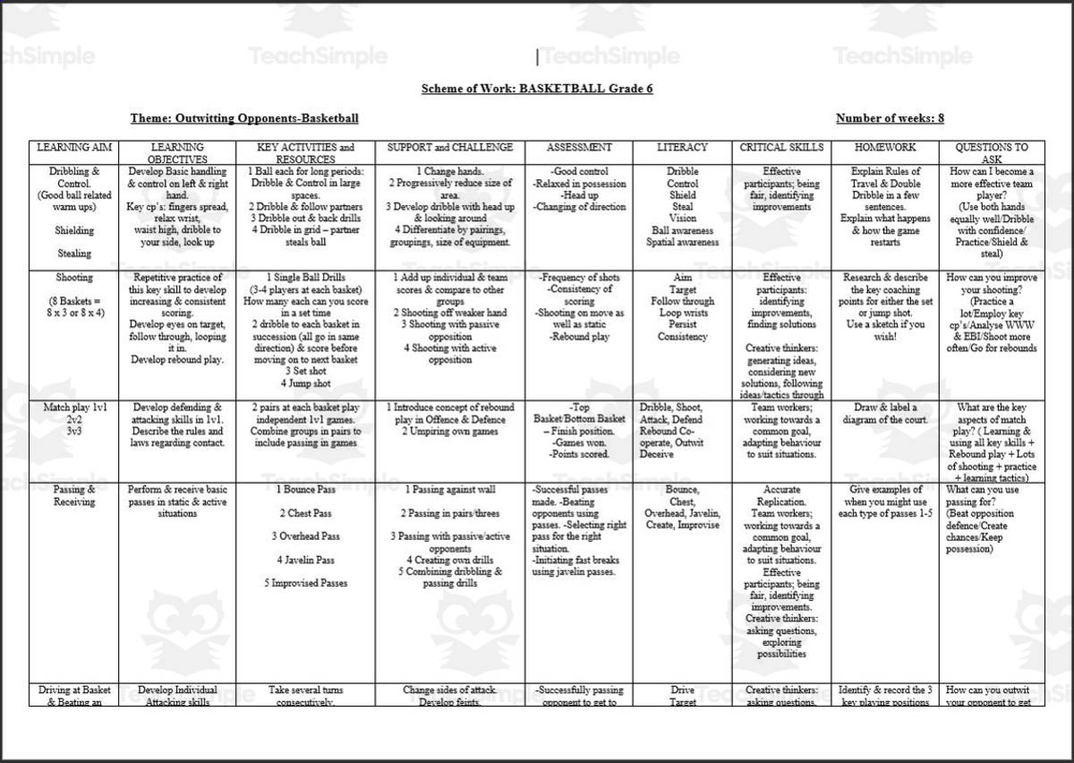 An educational teaching resource from The PE Tutor entitled Grade 6 Scheme of Work: BASKETBALL downloadable at Teach Simple.