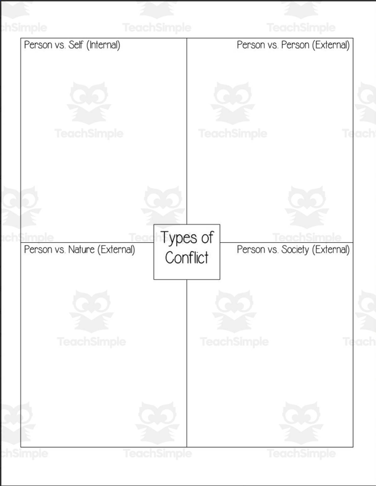 An educational teaching resource from Reading in the Middle Grade entitled Graphic Organizer: Conflict downloadable at Teach Simple.