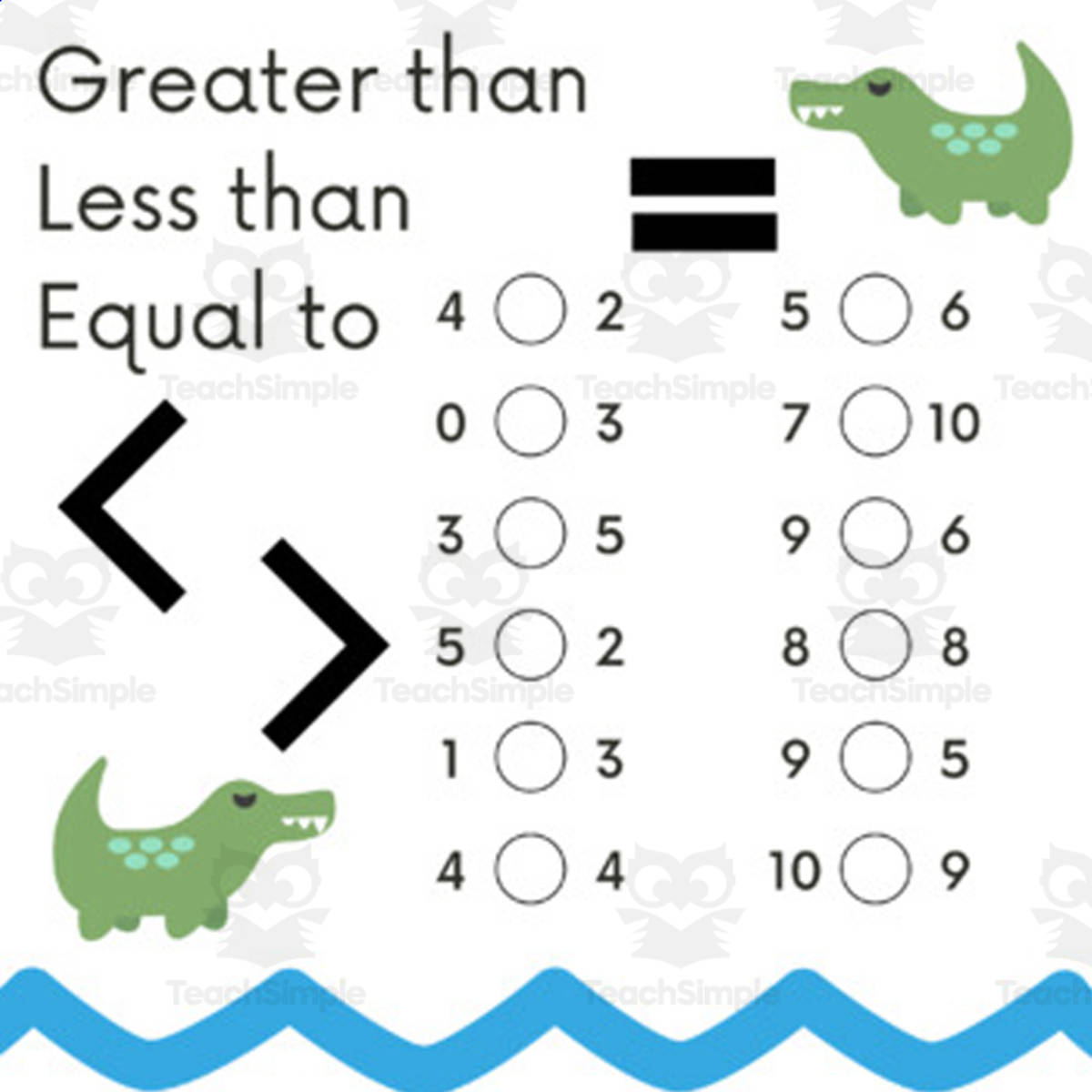 An educational teaching resource from Cats Out of the Bag Learning entitled Greater Than, Less Than, Equal To – Worksheet + Poster downloadable at Teach Simple.
