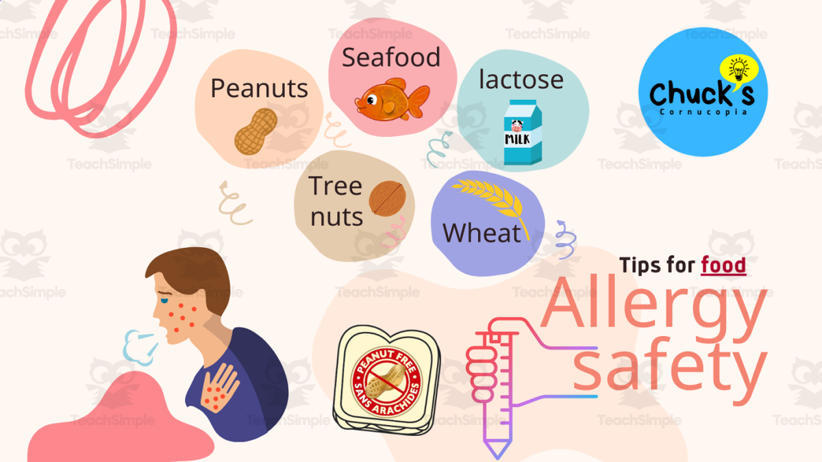 An educational teaching resource from Chuck's Cornucopia entitled Health & Safety - Kindergarten - Ensure Healthy Eating with Food Allergies downloadable at Teach Simple.