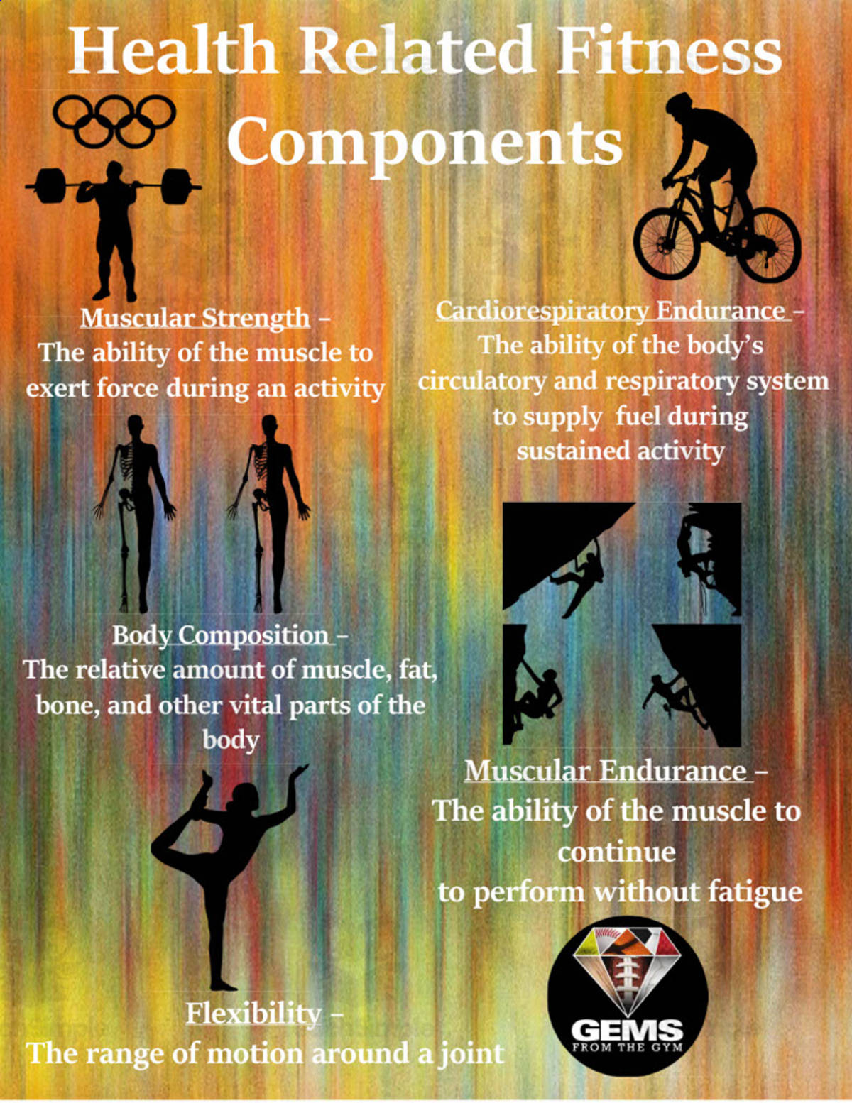 An educational teaching resource from Gems from the Gym entitled Health Related Fitness Components Poster Pack downloadable at Teach Simple.