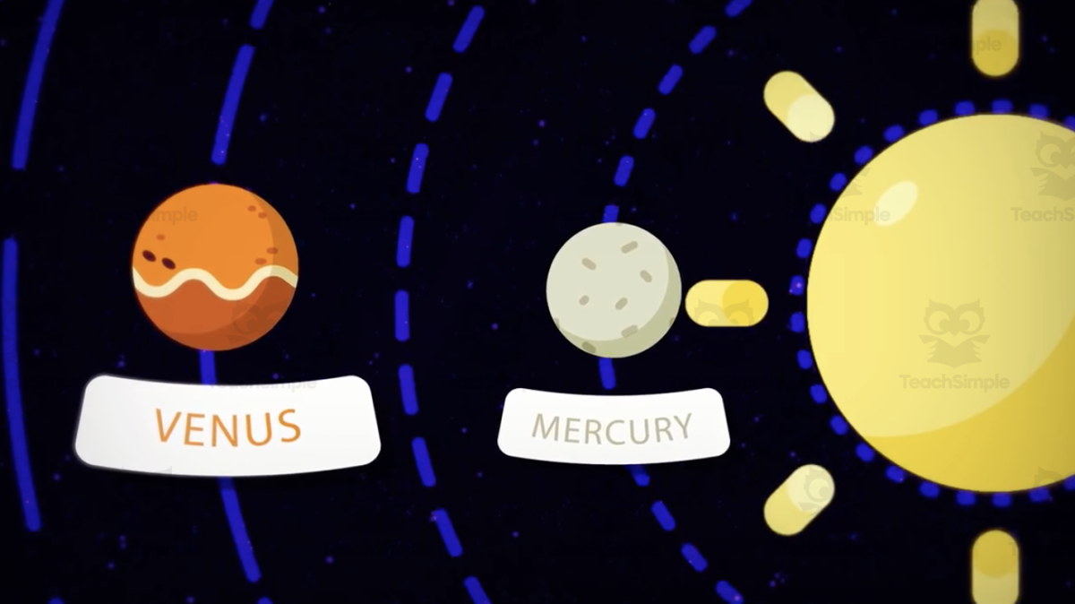 An educational teaching resource from Educational Voice entitled Hottest Planet in the Solar System | Interactive Astronomy Video Lesson downloadable at Teach Simple.