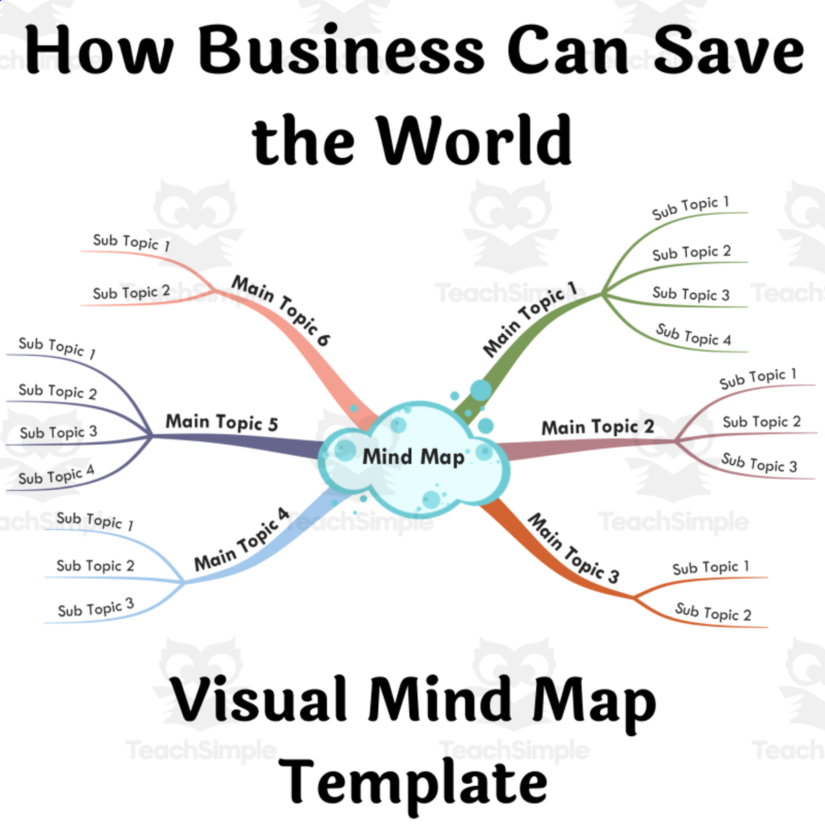 An educational teaching resource from BookoMap entitled How Business Can Save the World- Visual Mind Map (+Template) downloadable at Teach Simple.