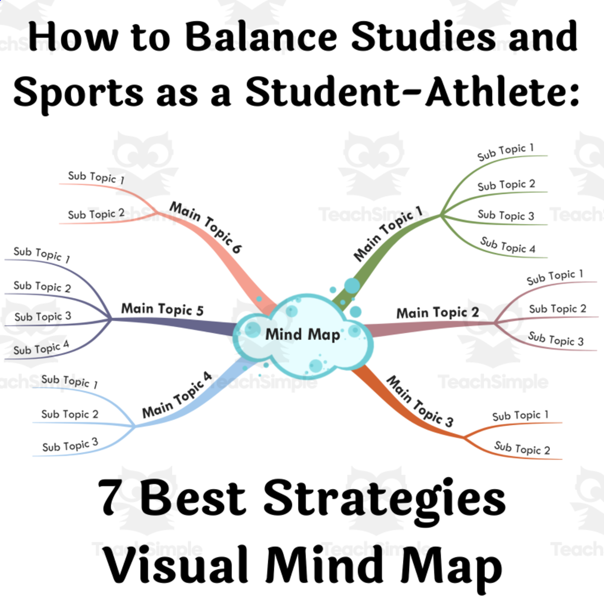 An educational teaching resource from BookoMap entitled How to Balance Studies and Sports as a Student-Athlete: 7 Best Strategies: Visual Mind Map downloadable at Teach Simple.