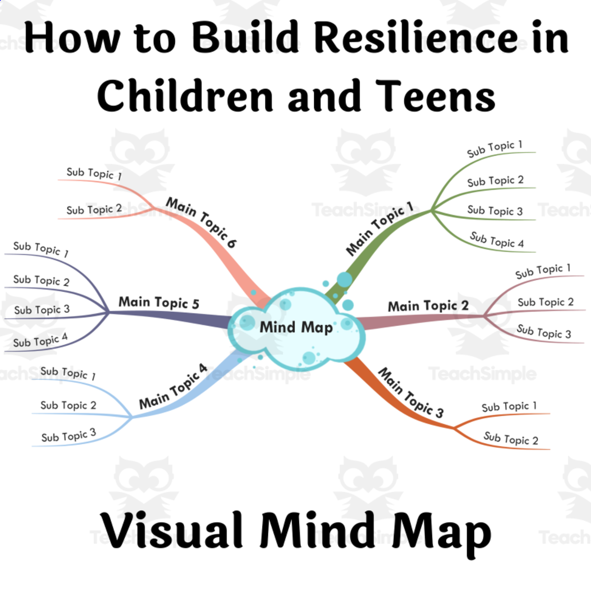 An educational teaching resource from BookoMap entitled Building Resilience in Children & Teens Mind Map downloadable at Teach Simple.