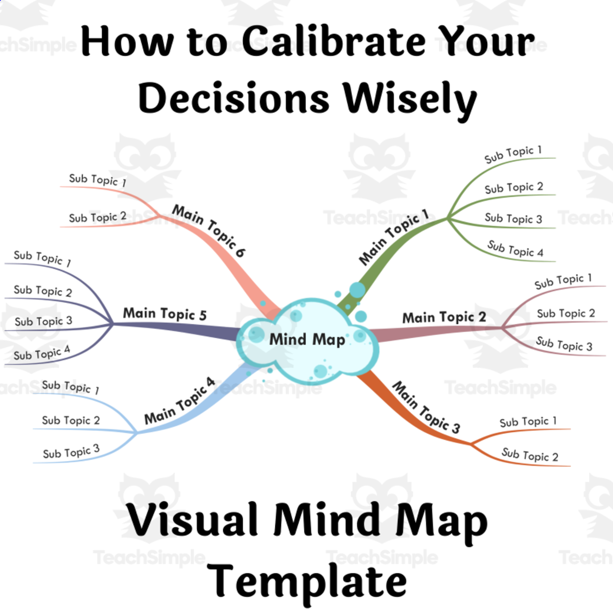 An educational teaching resource from BookoMap entitled How to Calibrate Your Decisions Wisely- Visual Mind Map (+Template) downloadable at Teach Simple.