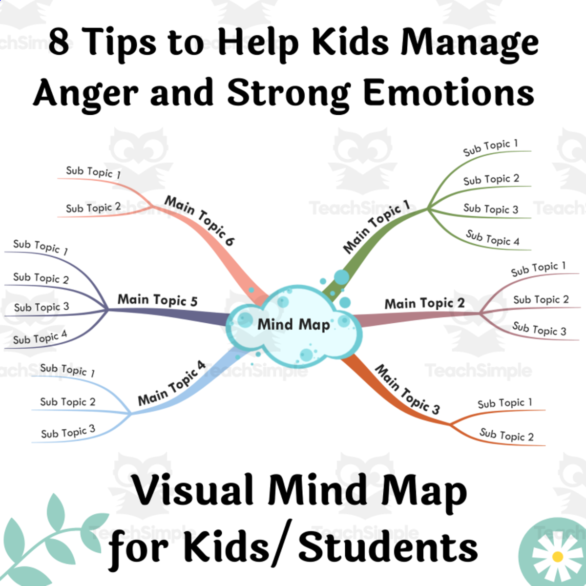 An educational teaching resource from BookoMap entitled How to Help Kids Manage Anger and Strong Emotions - Visual Mind Map downloadable at Teach Simple.