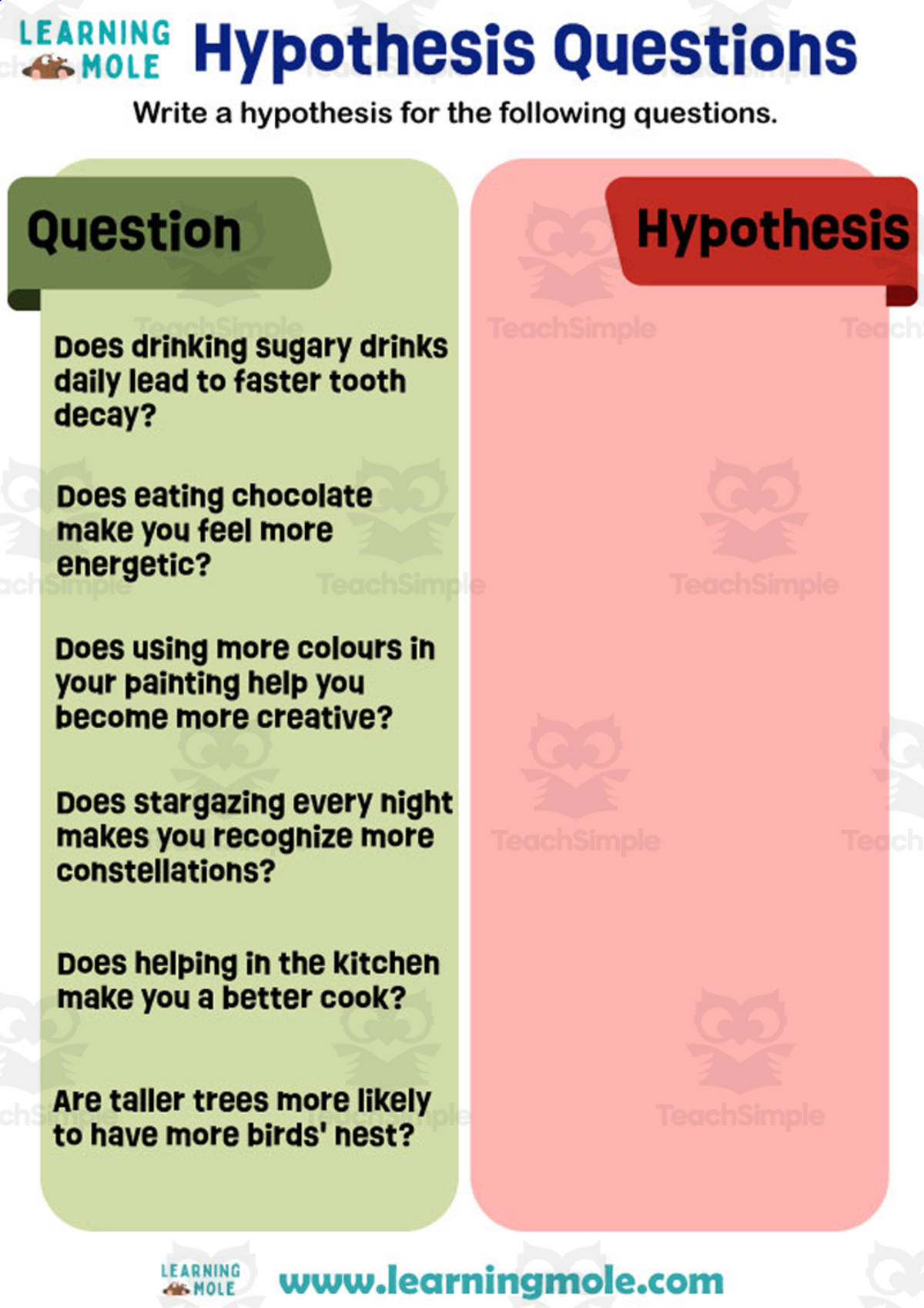 An educational teaching resource from Educational Voice entitled Hypothesis Questions Activity downloadable at Teach Simple.