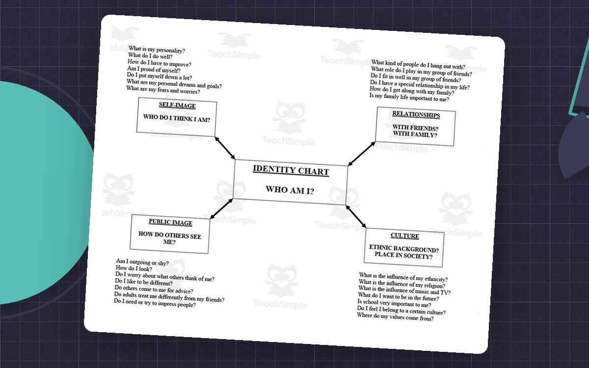 An educational teaching resource from Cogjogger entitled Personal Identity Chart – Self-Reflection Tool downloadable at Teach Simple.