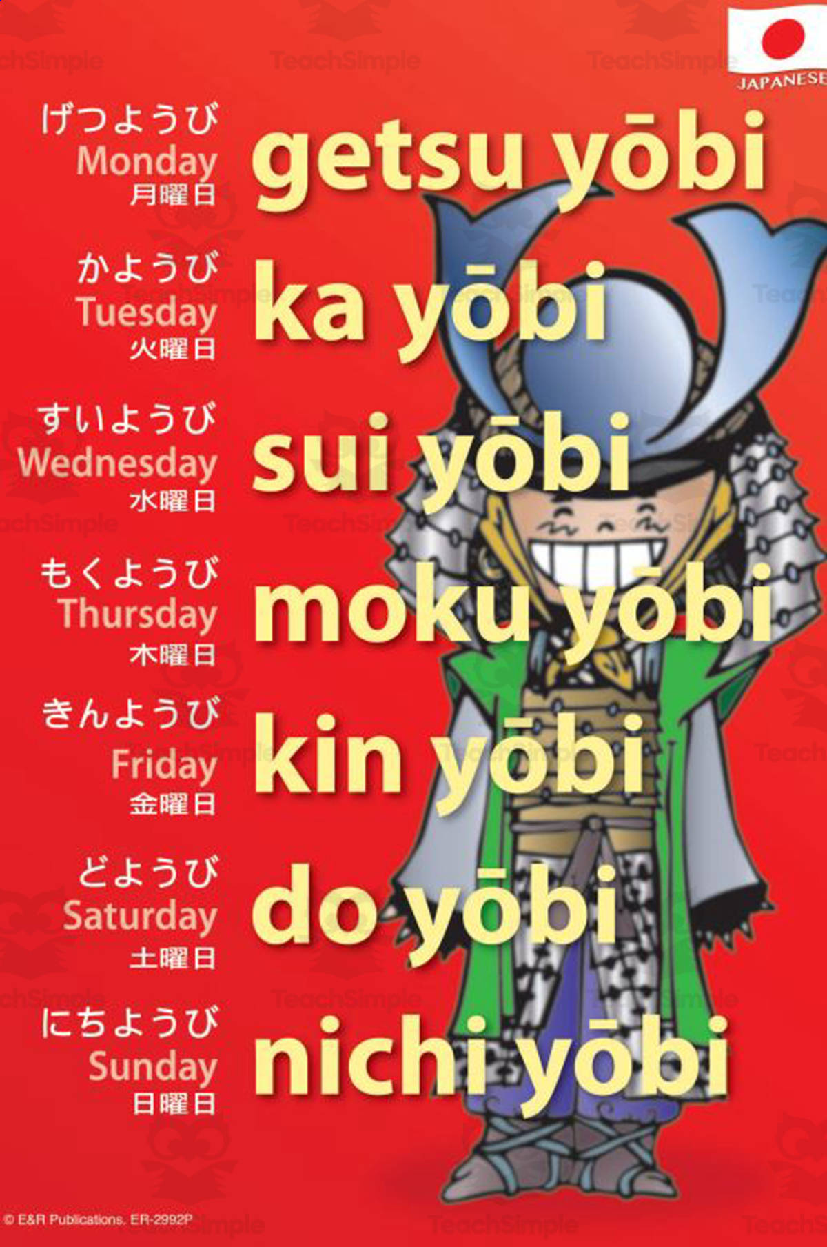 An educational teaching resource from E & R Publications entitled Japanese Language Posters downloadable at Teach Simple.