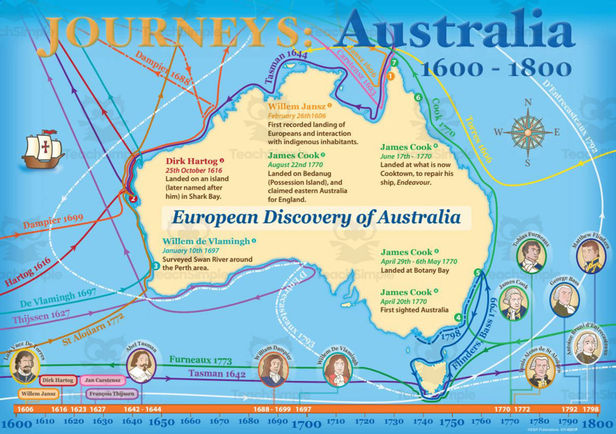 An educational teaching resource from E & R Publications entitled Journeys: Early Explorers of Australia Posters, includes Indigenous downloadable at Teach Simple.