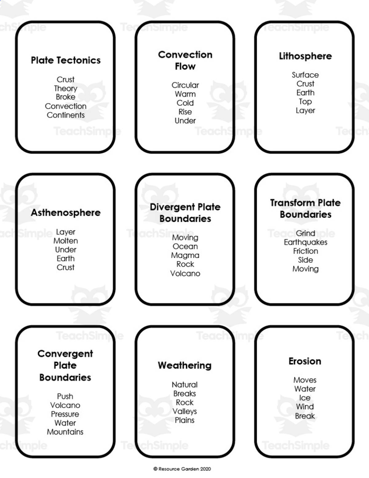 An educational teaching resource from Resource Garden entitled Landform Formation Taboo Game downloadable at Teach Simple.