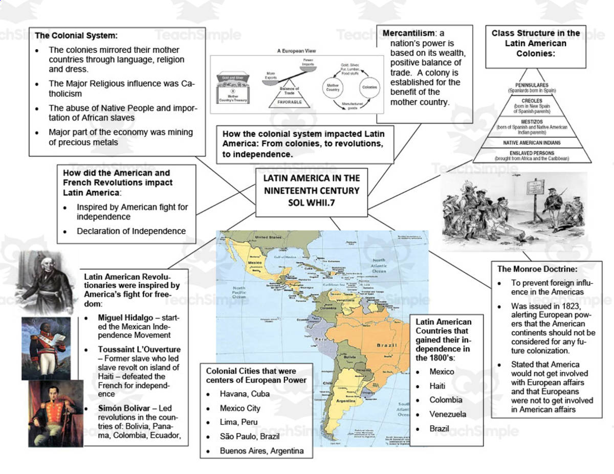 An educational teaching resource from History with DeLong entitled Latin America in 19th Century Cheat Sheet downloadable at Teach Simple.