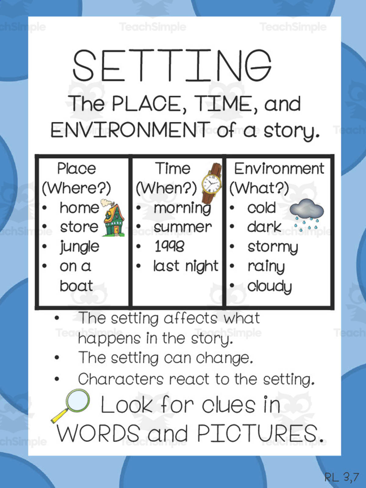 An educational teaching resource from First in Line entitled Learning About Setting Anchor Chart downloadable at Teach Simple.