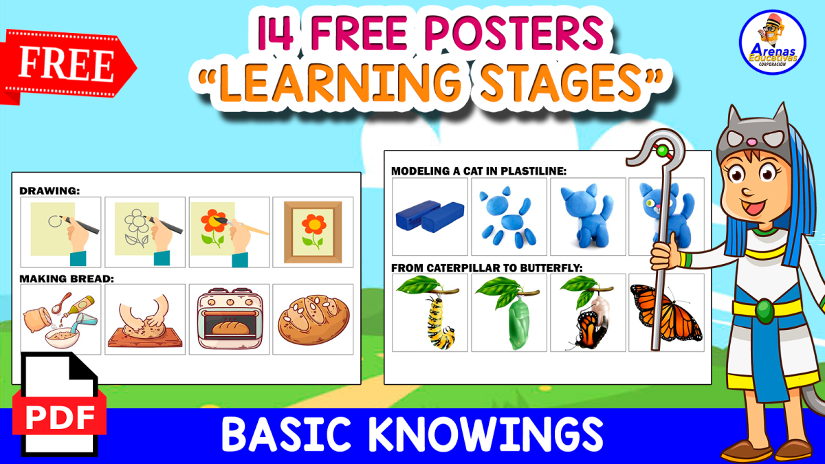 An educational teaching resource from EDITORIAL LAURA EDUCA entitled LEARNING STAGES | 14 FREE POSTERS downloadable at Teach Simple.