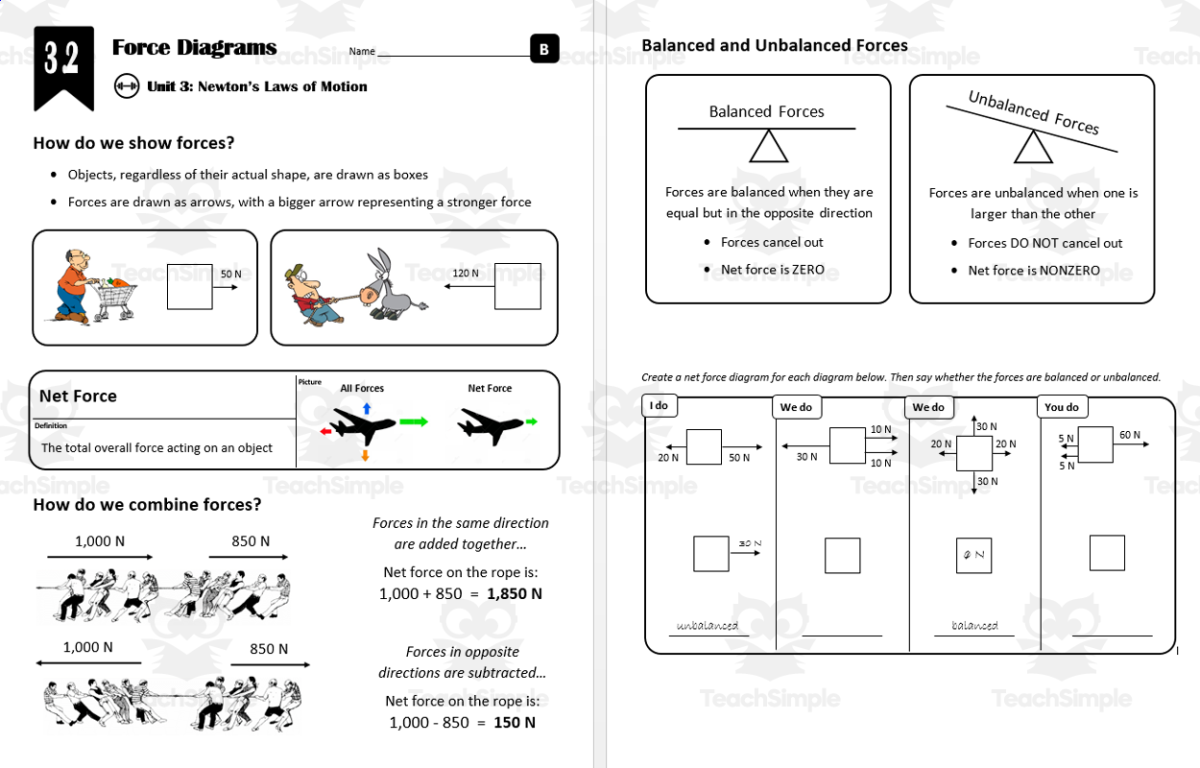 An educational teaching resource from Integrated Chemistry and Physics entitled Lesson 3.2 - Force Diagrams downloadable at Teach Simple.