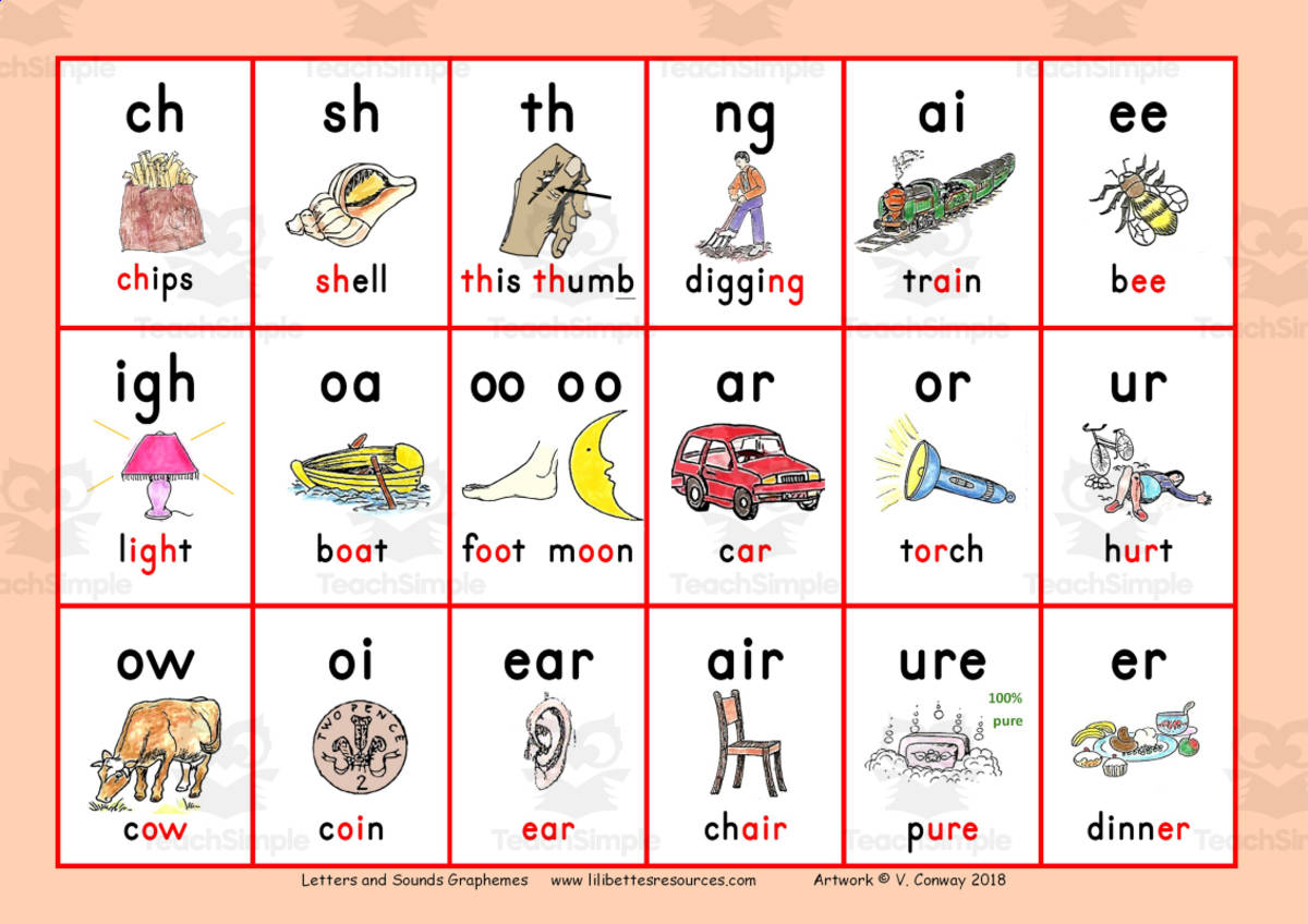 An educational teaching resource from Lilibette's Resources entitled Letters and Sounds : Sound Chart downloadable at Teach Simple.