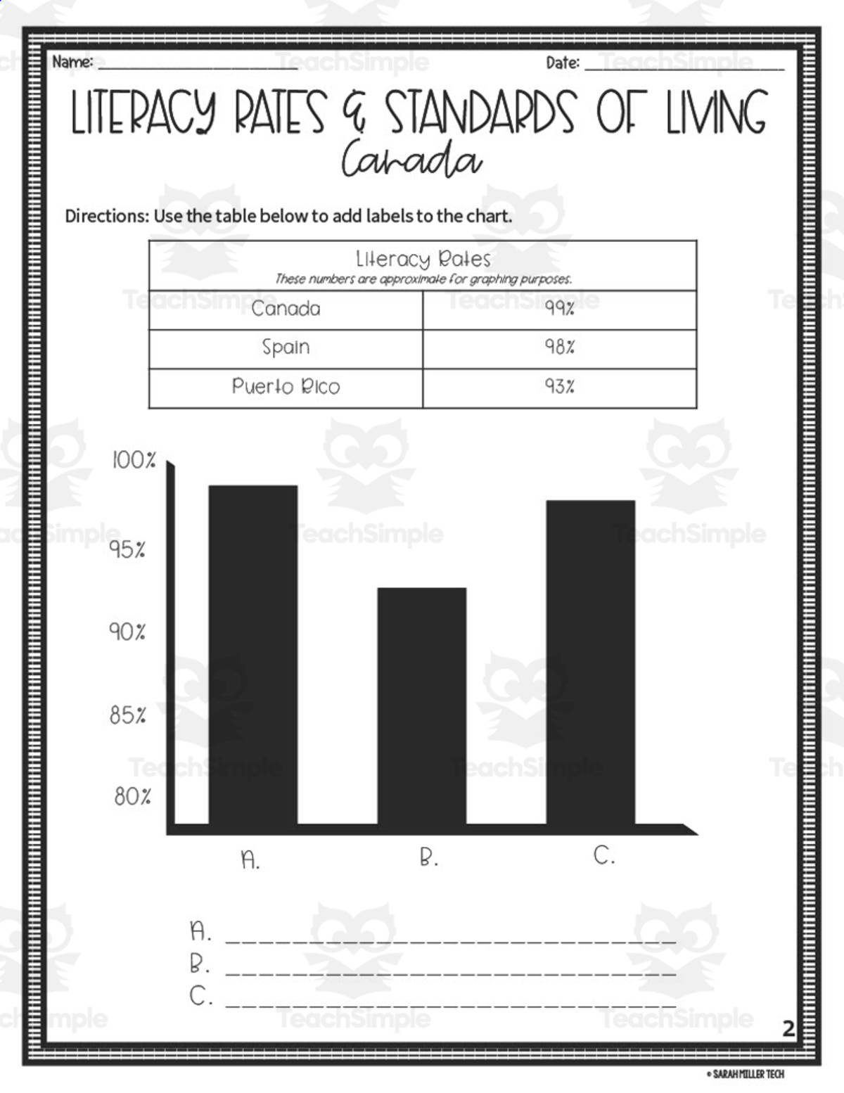 An educational teaching resource from Sarah Miller Tech entitled Literacy Rates + Standards of Living: Canada Reading Packet downloadable at Teach Simple.