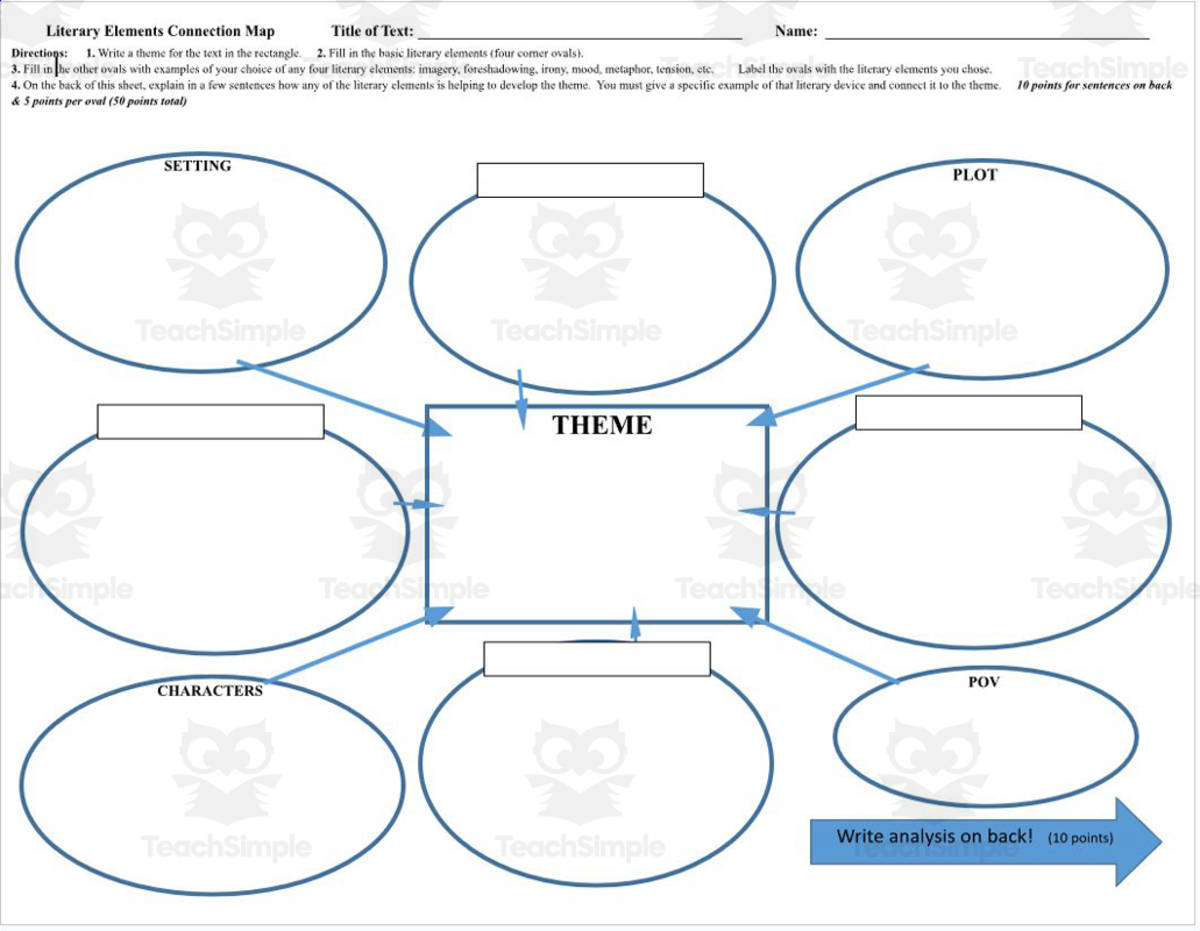 An educational teaching resource from Gerald's Gem entitled Literary Elements Connection Map-Handout downloadable at Teach Simple.
