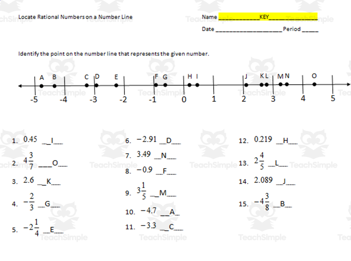An educational teaching resource from Math Resources With Rigor entitled Locate Rational Numbers on a Number Line - Worksheet downloadable at Teach Simple.
