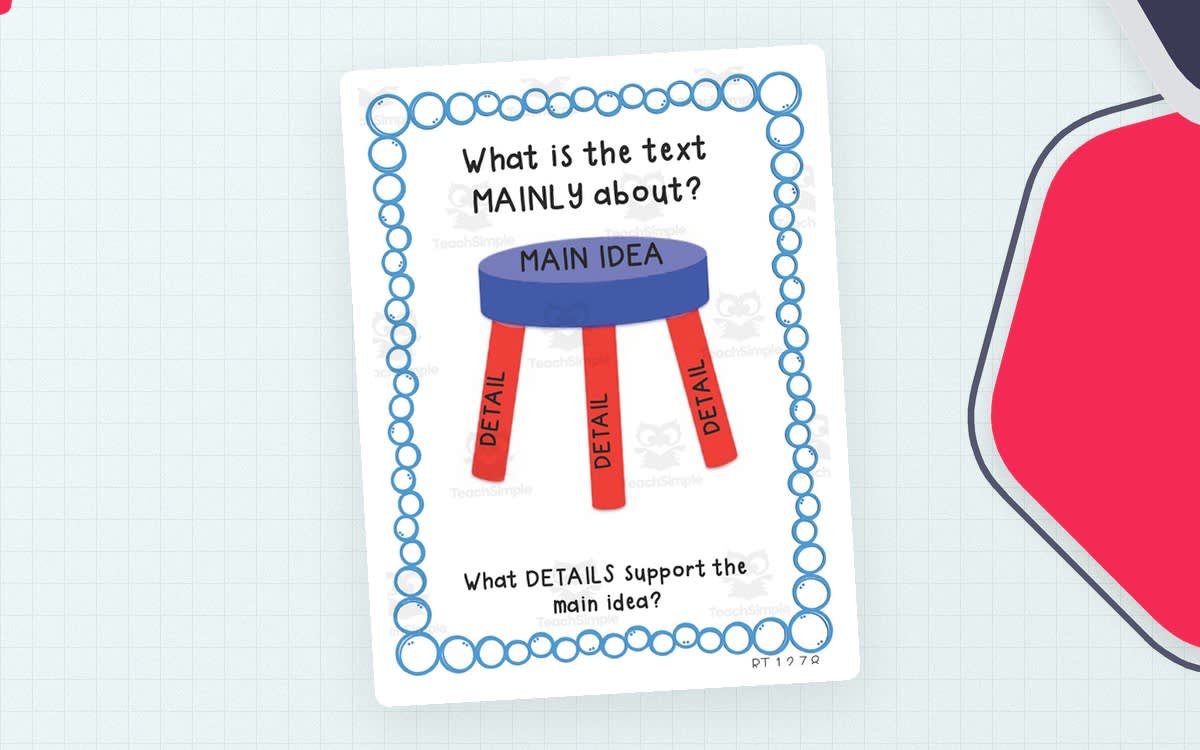 An educational teaching resource from First in Line entitled Main Idea Anchor Chart – 4-Chart Reading Set downloadable at Teach Simple.