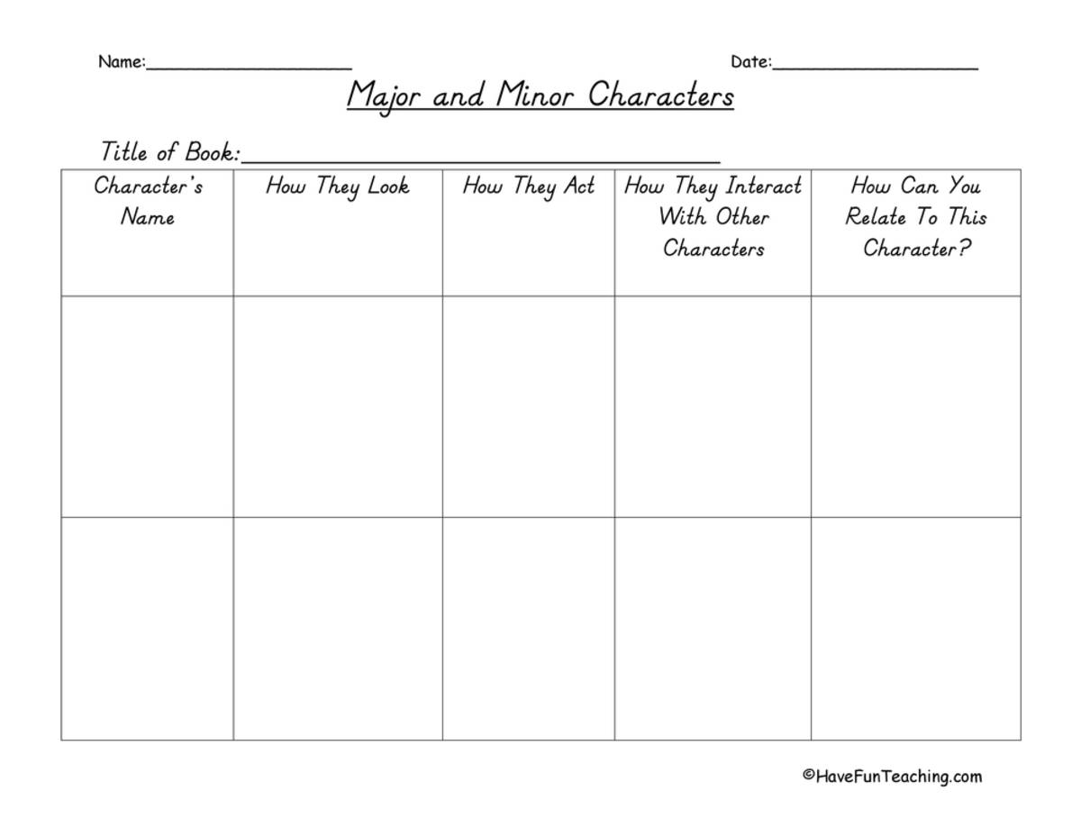 An educational teaching resource from Have Fun Teaching entitled Major and Minor Character Graphic Organizer downloadable at Teach Simple.