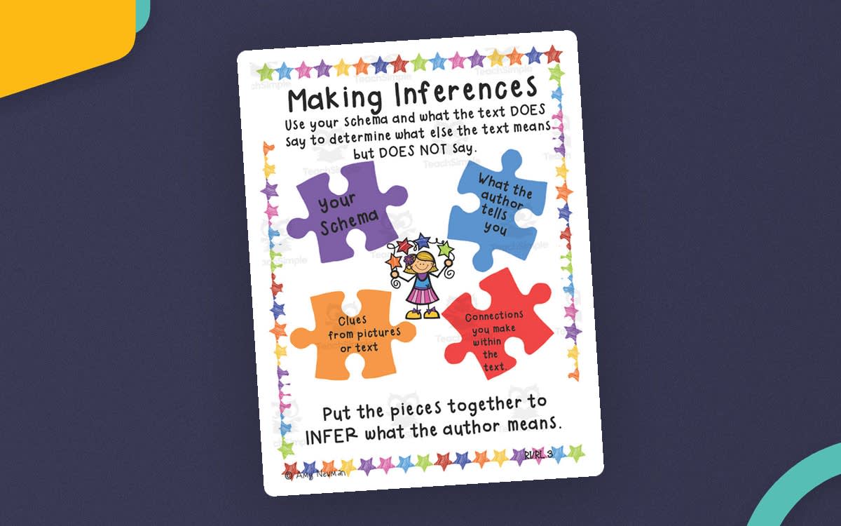 An educational teaching resource from First in Line entitled Making Inferences Anchor Chart – 3-Chart Set downloadable at Teach Simple.