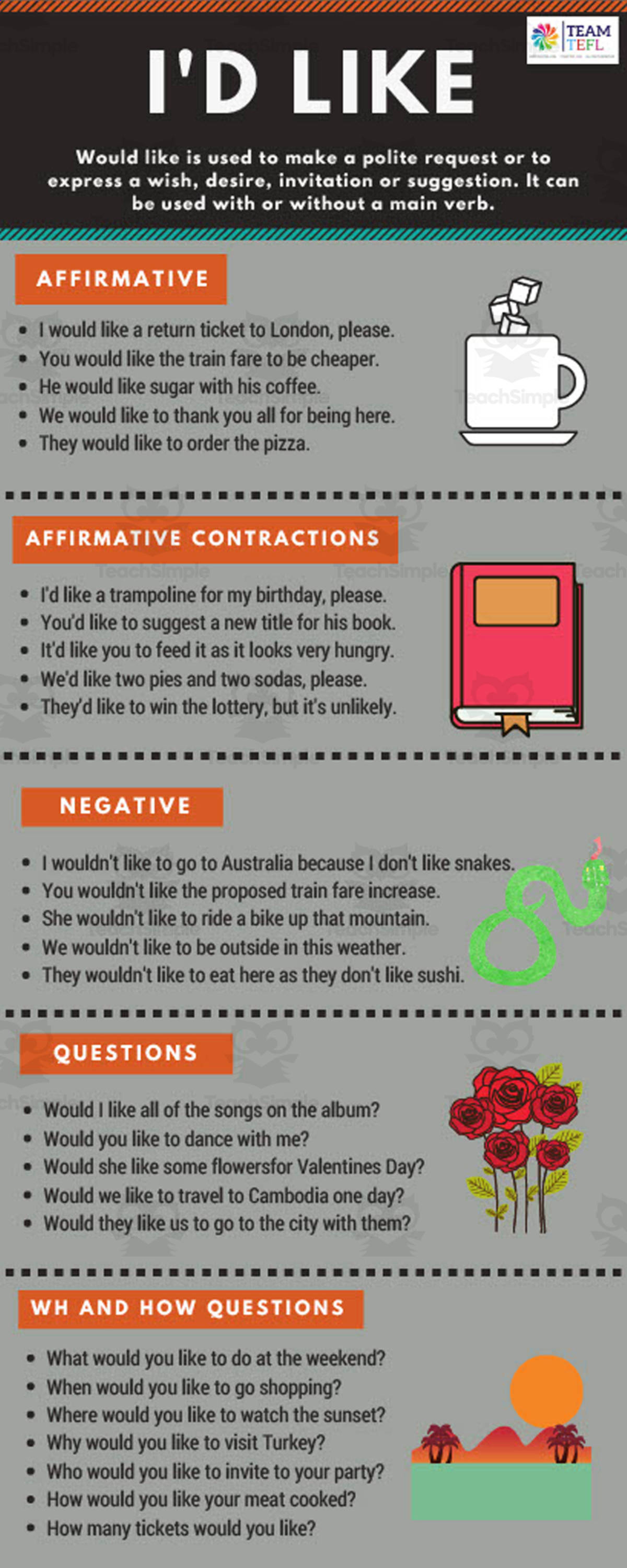 An educational teaching resource from TEAM TEFL entitled Making Requests: I'd Like | Beginner Lesson Plan downloadable at Teach Simple.