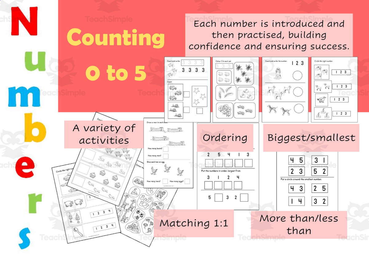 An educational teaching resource from Lilibette's Resources entitled Math Book: Counting 0-5 downloadable at Teach Simple.