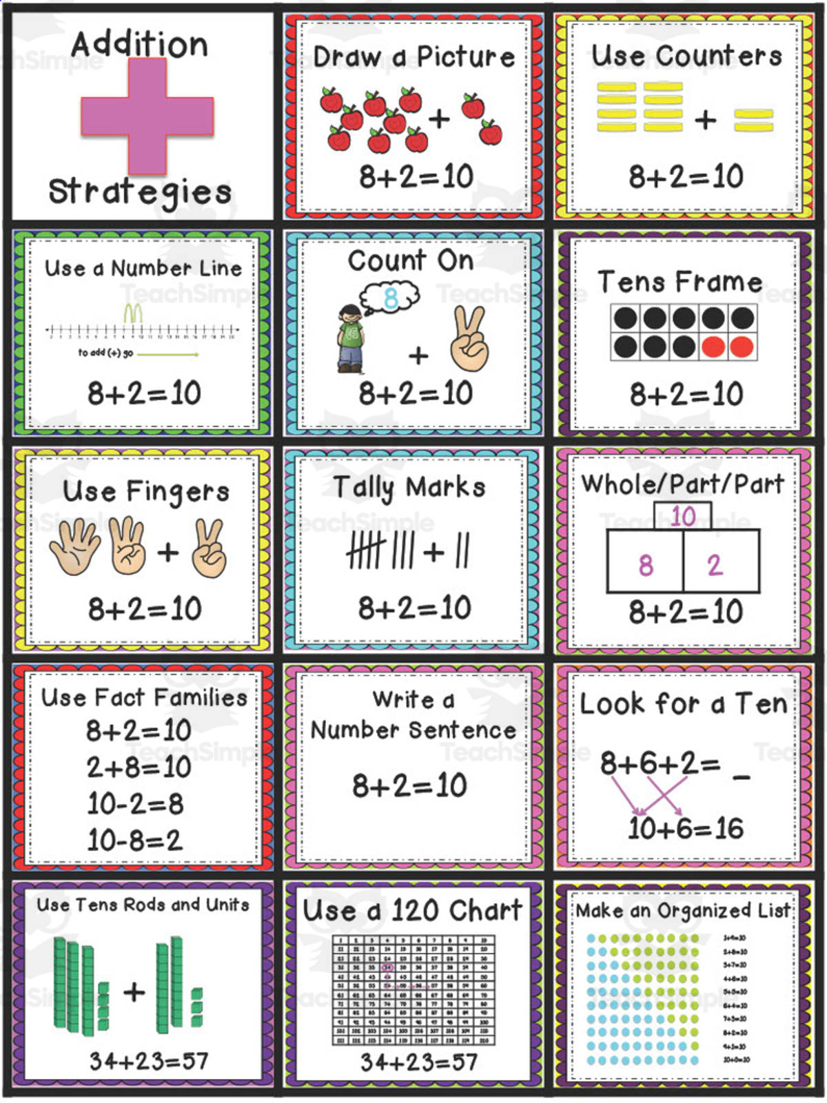 An educational teaching resource from First in Line entitled Math Strategy Cheat Sheet for Word Problems downloadable at Teach Simple.