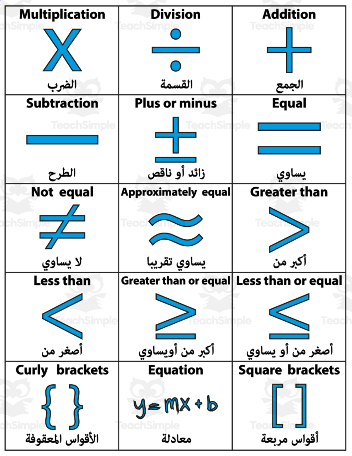 An educational teaching resource from Homeschoolingprints entitled Math Symbols English/Arabic Flash Cards, Math Vocabulary Sight Words downloadable at Teach Simple.