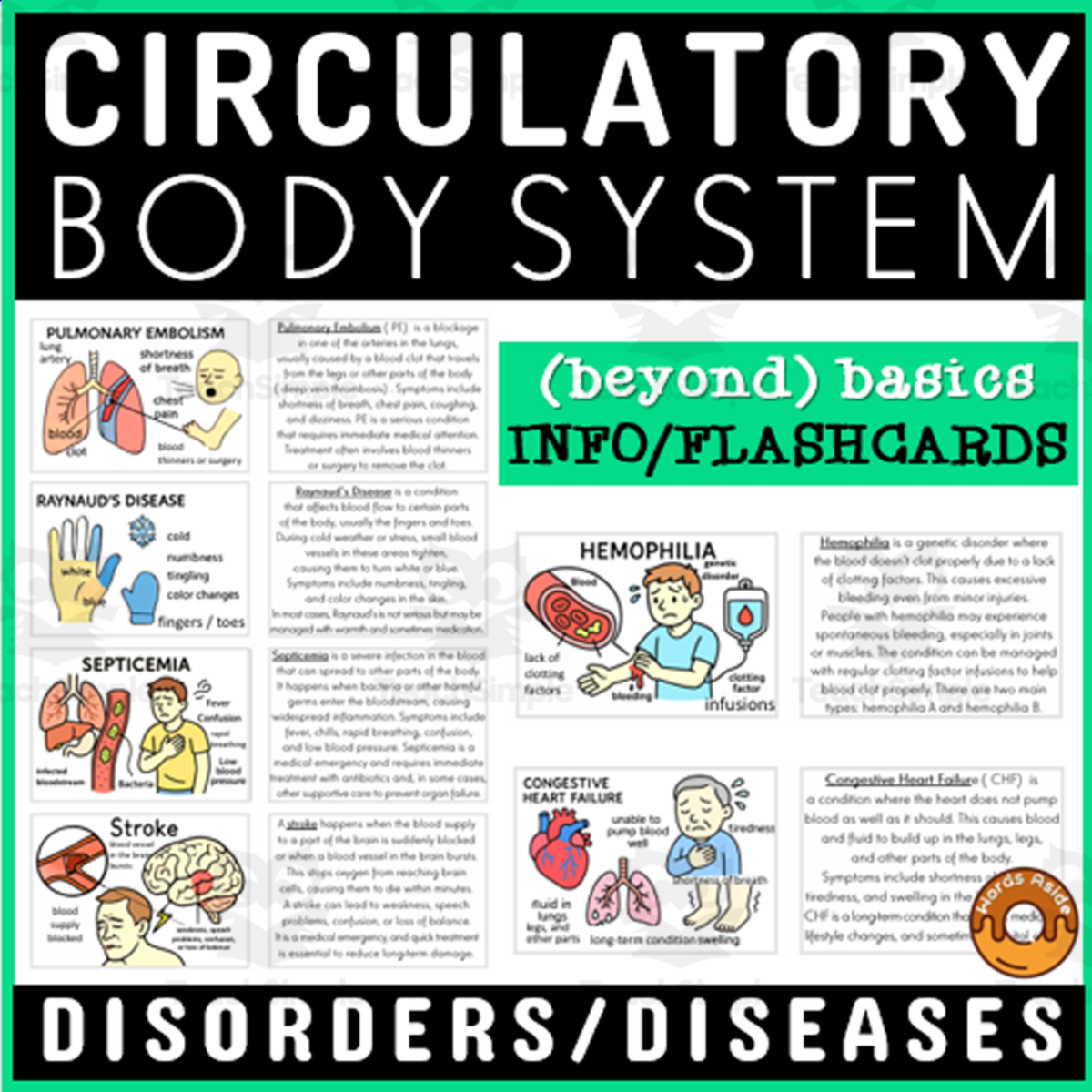 An educational teaching resource from WORDS ASIDE entitled Medical Terminology Flashcard Human Body Circulatory System Disorders downloadable at Teach Simple.