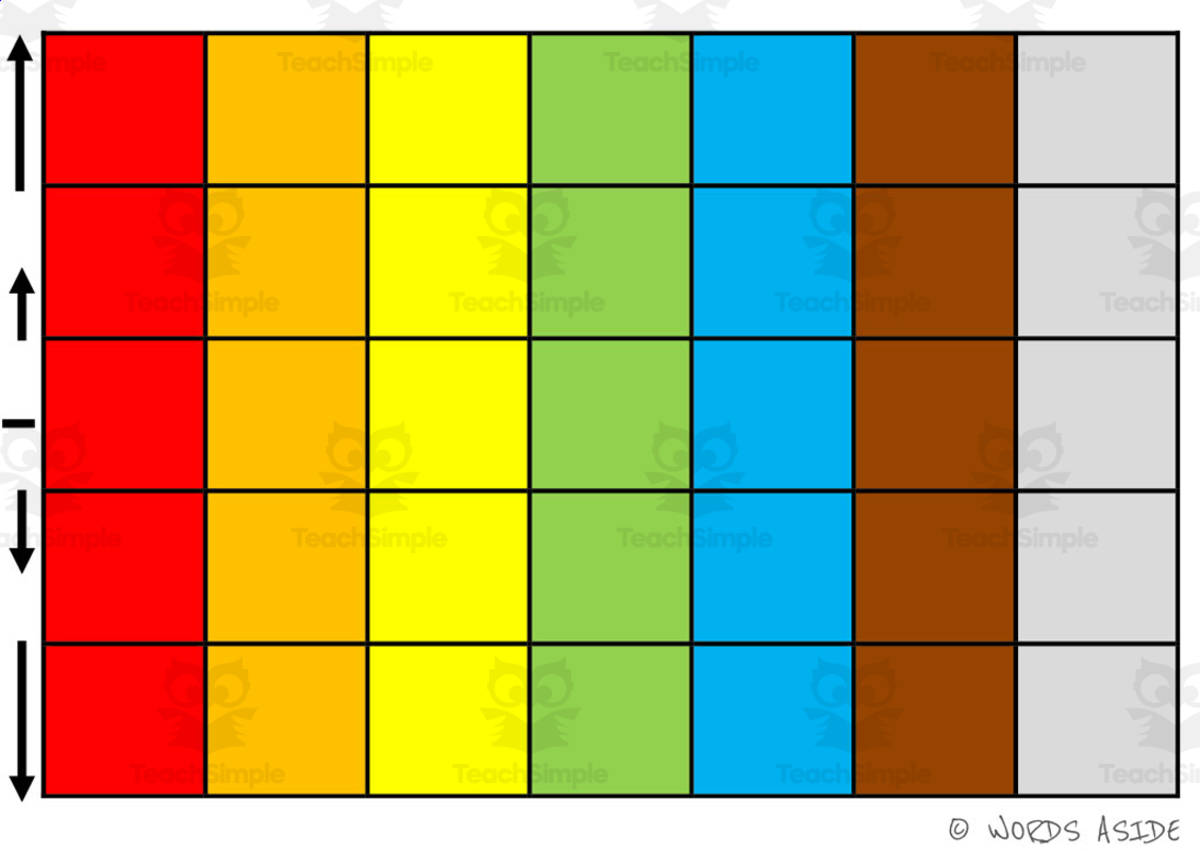 An educational teaching resource from WORDS ASIDE entitled Mental Function Boost Boards Pack 3 downloadable at Teach Simple.