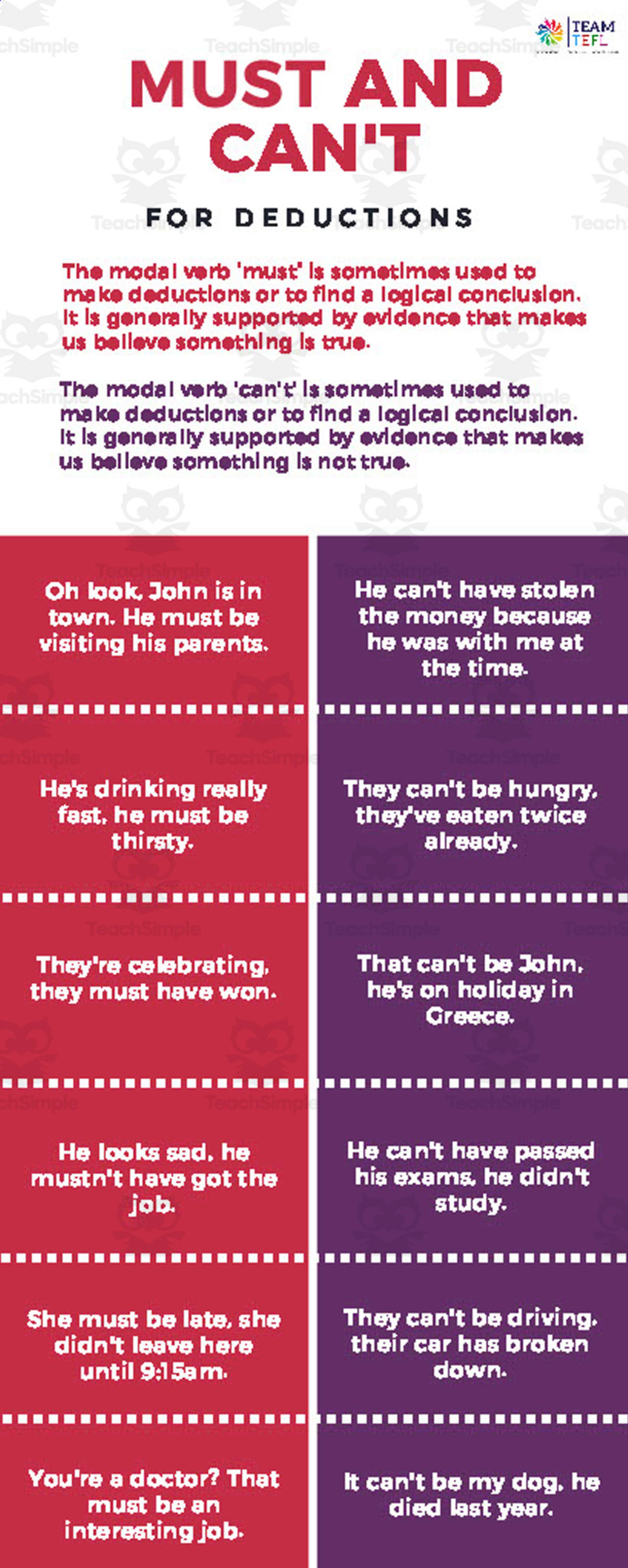 An educational teaching resource from TEAM TEFL entitled Modal Verbs: Must and Can't ESL ELA TEFL Intermediate Lesson Plan downloadable at Teach Simple.